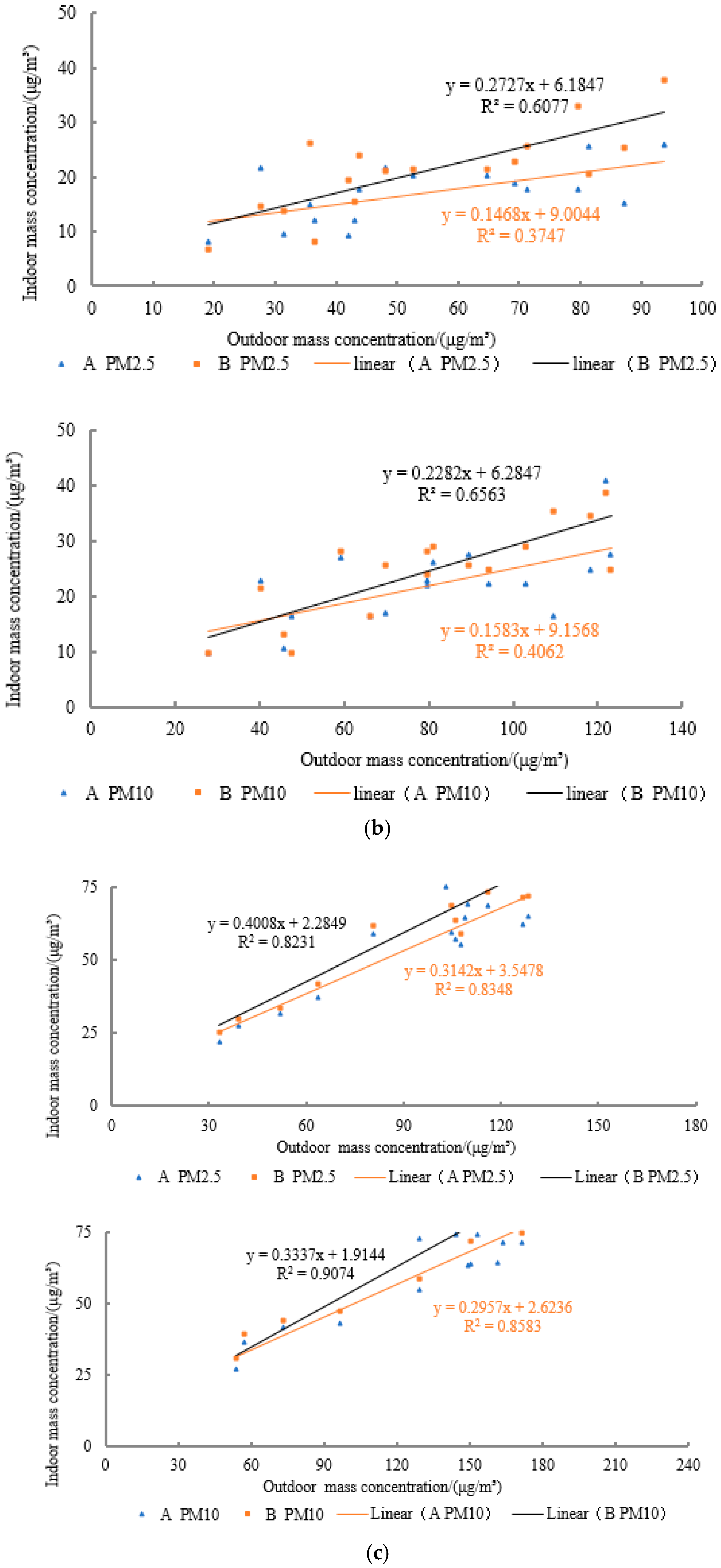 Sustainability 12 01708 g005b Sustainability 12 01708 g005b