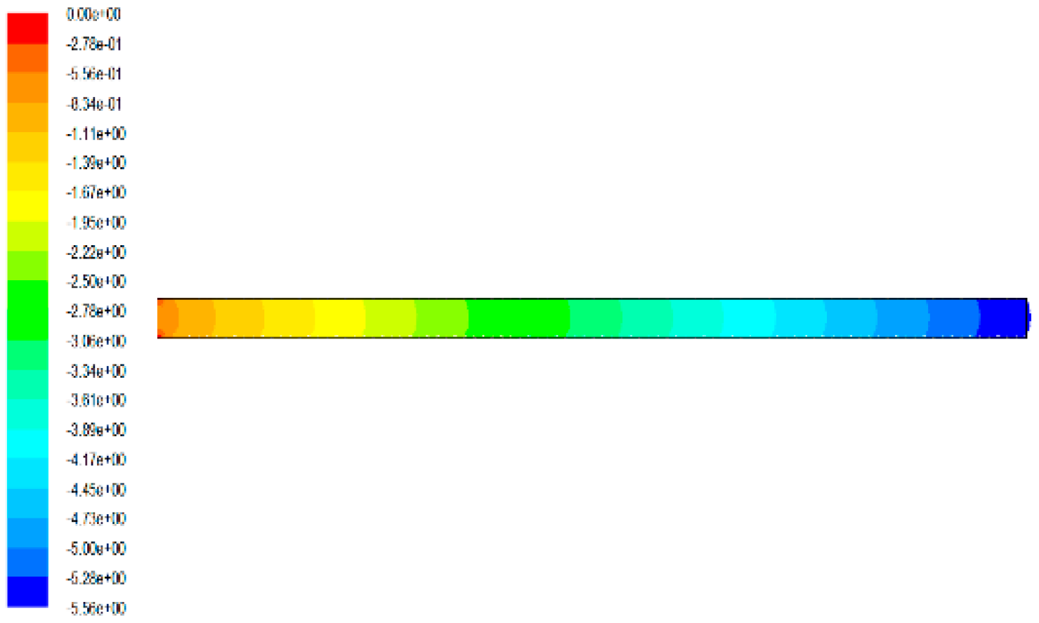 Sustainability 12 01708 g021 Sustainability 12 01708 g021