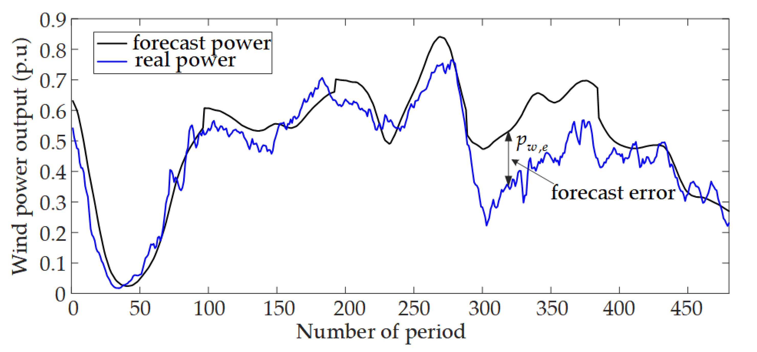 Sustainability 12 01709 g001