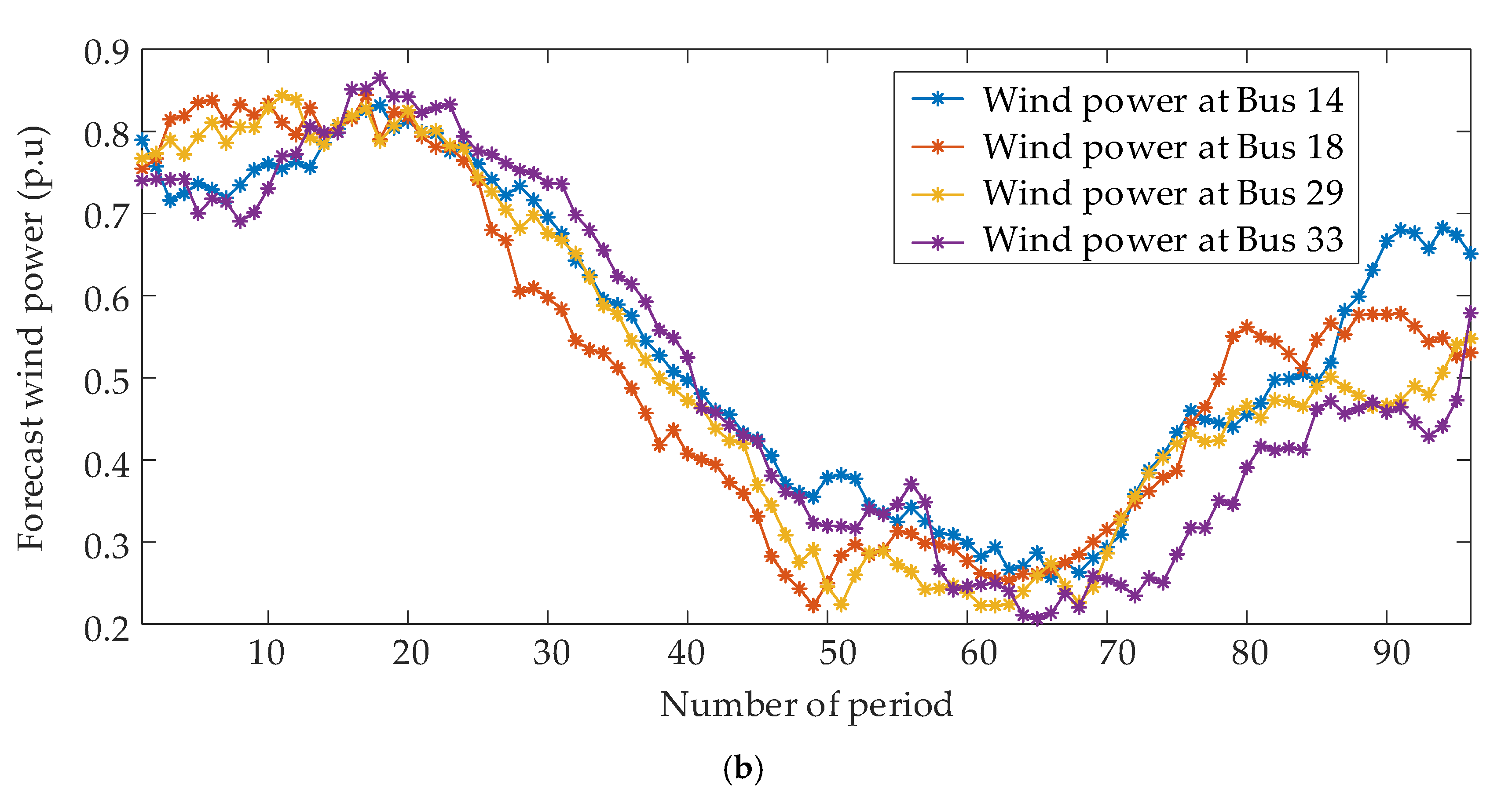 Sustainability 12 01709 g006b