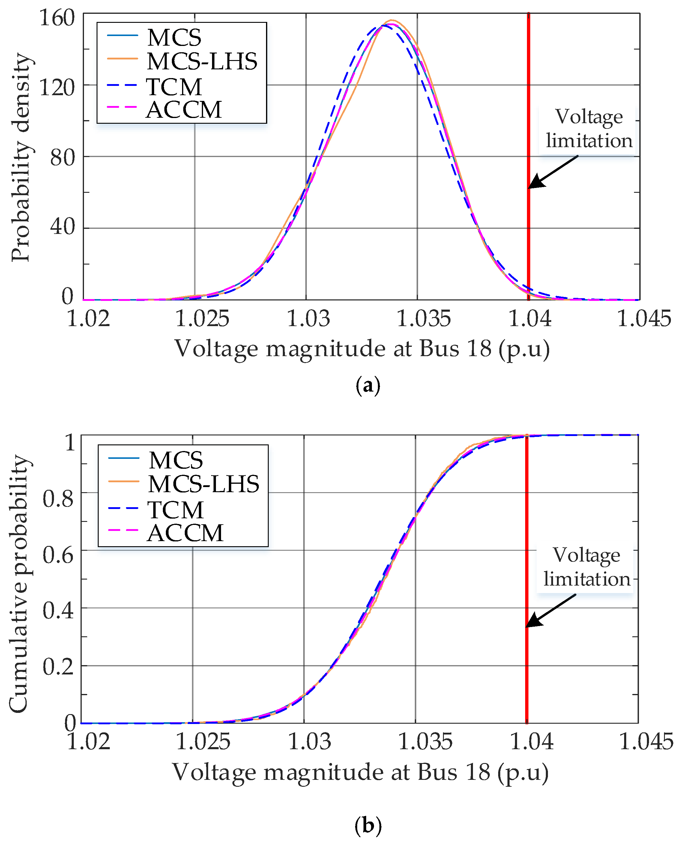 Sustainability 12 01709 g010