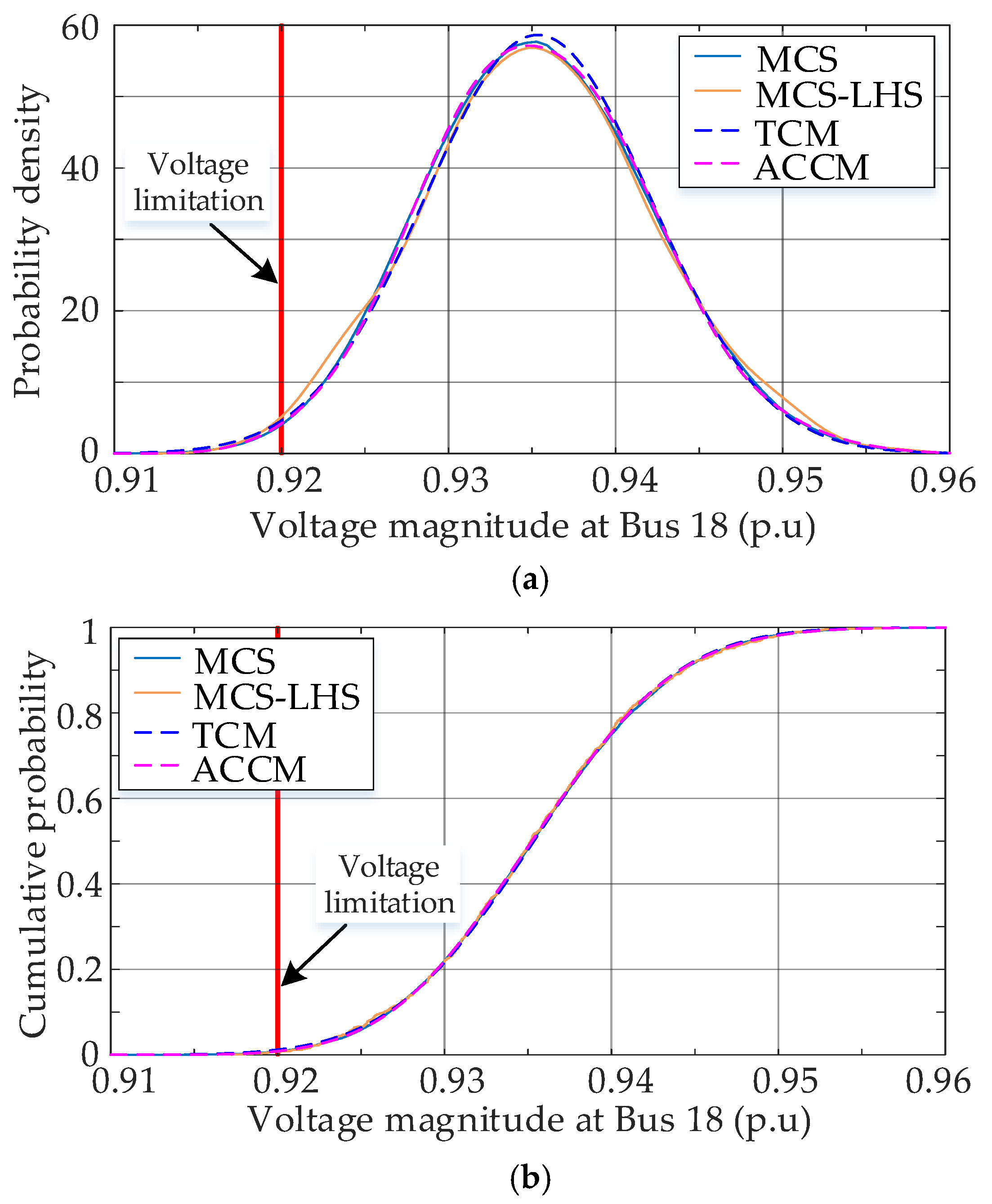 Sustainability 12 01709 g011