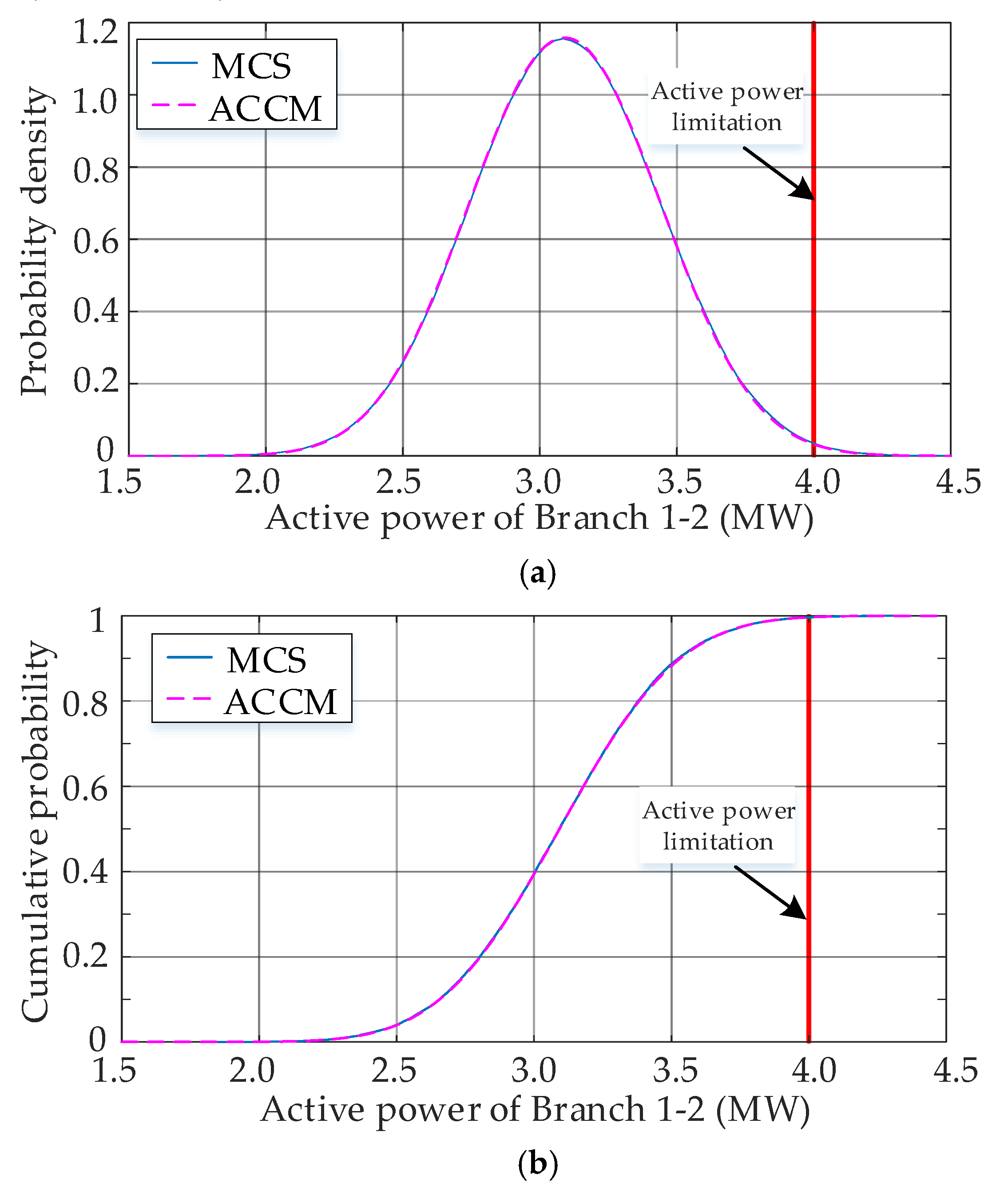 Sustainability 12 01709 g013