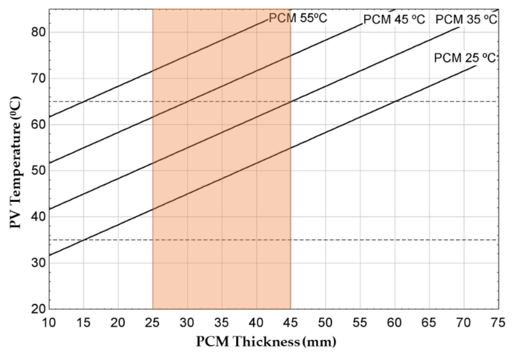 Sustainability Free Full Text Experimental Analysis Of A Novel Pv T Panel With Pcm And Heat Pipes Html