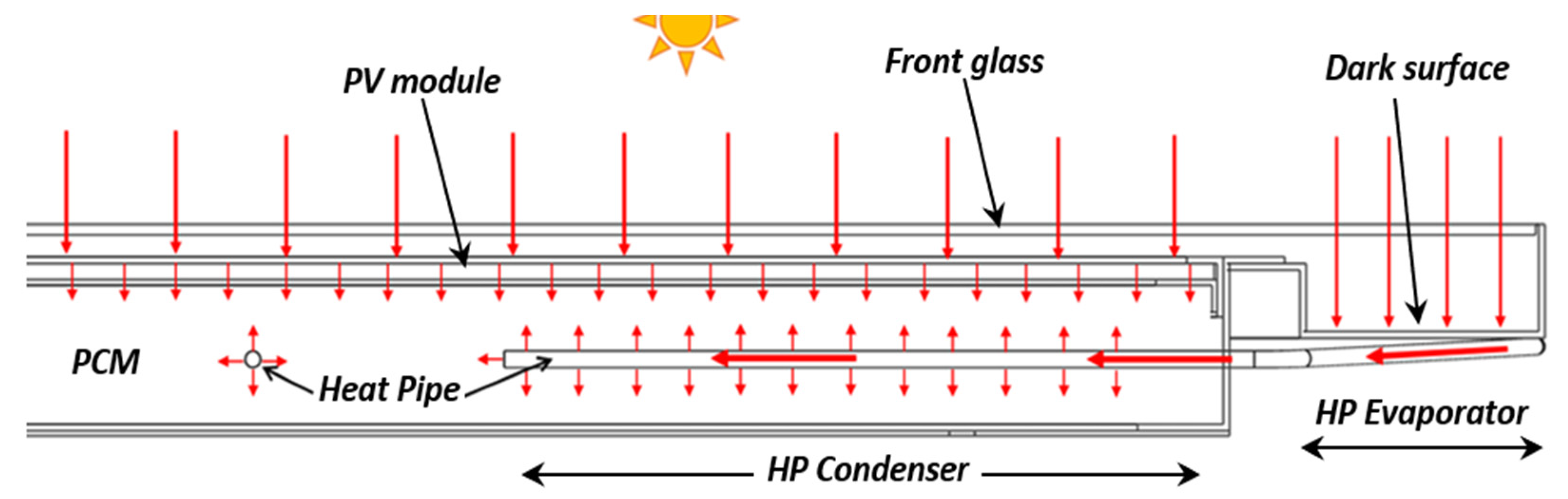 Sustainability 12 01710 g003