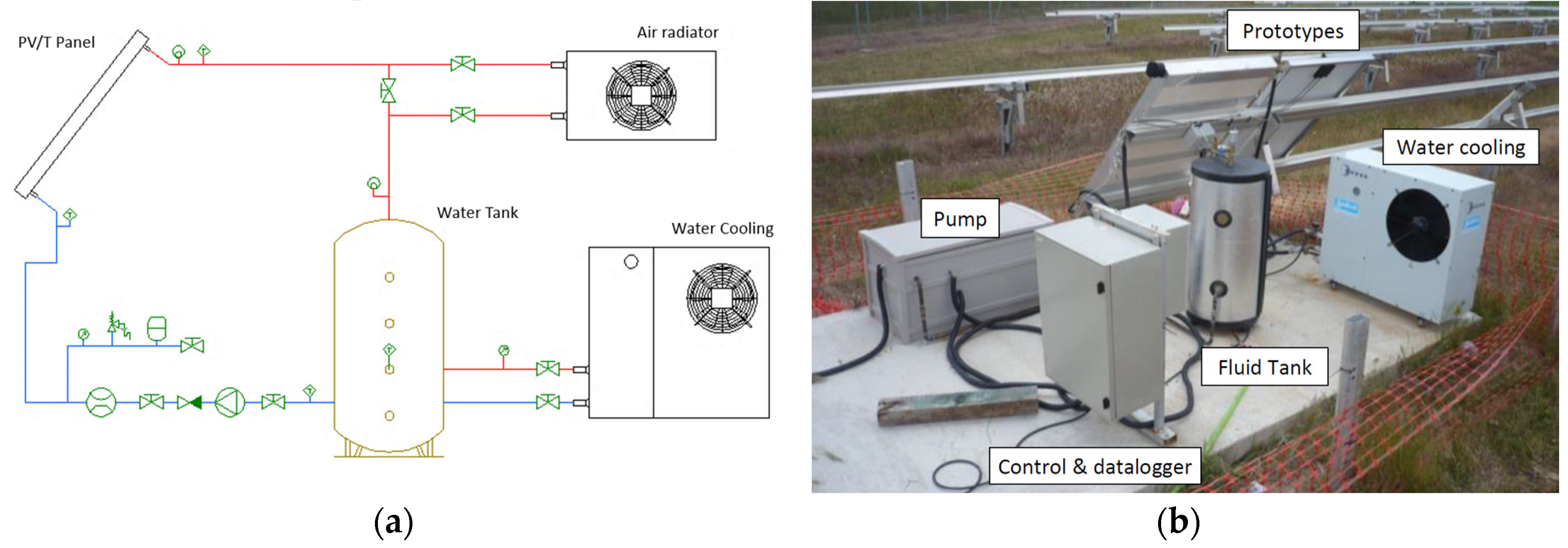 Sustainability 12 01710 g005