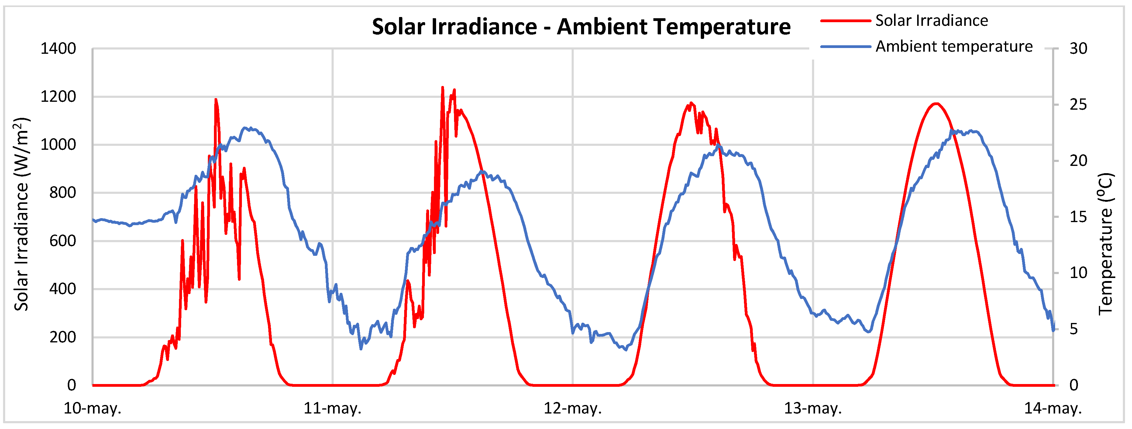 Sustainability 12 01710 g006