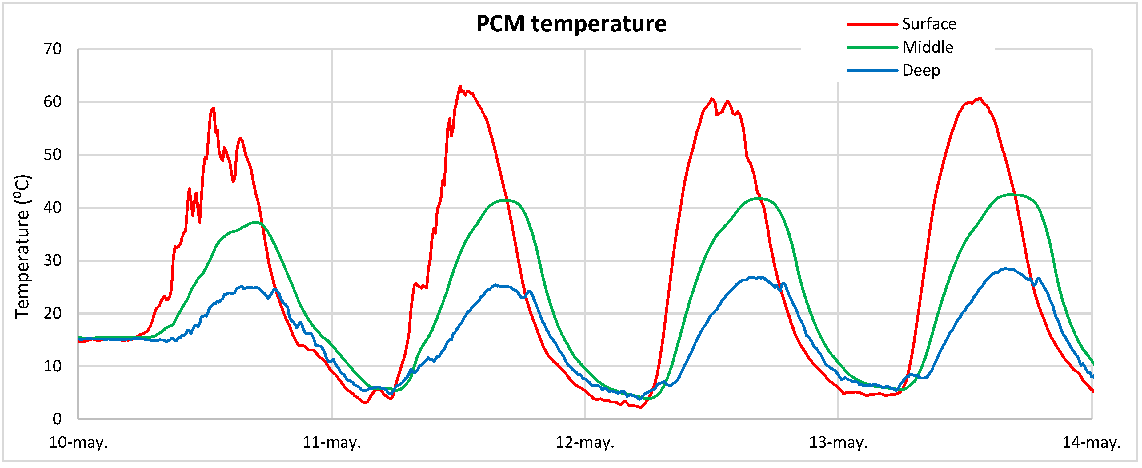 Sustainability 12 01710 g008