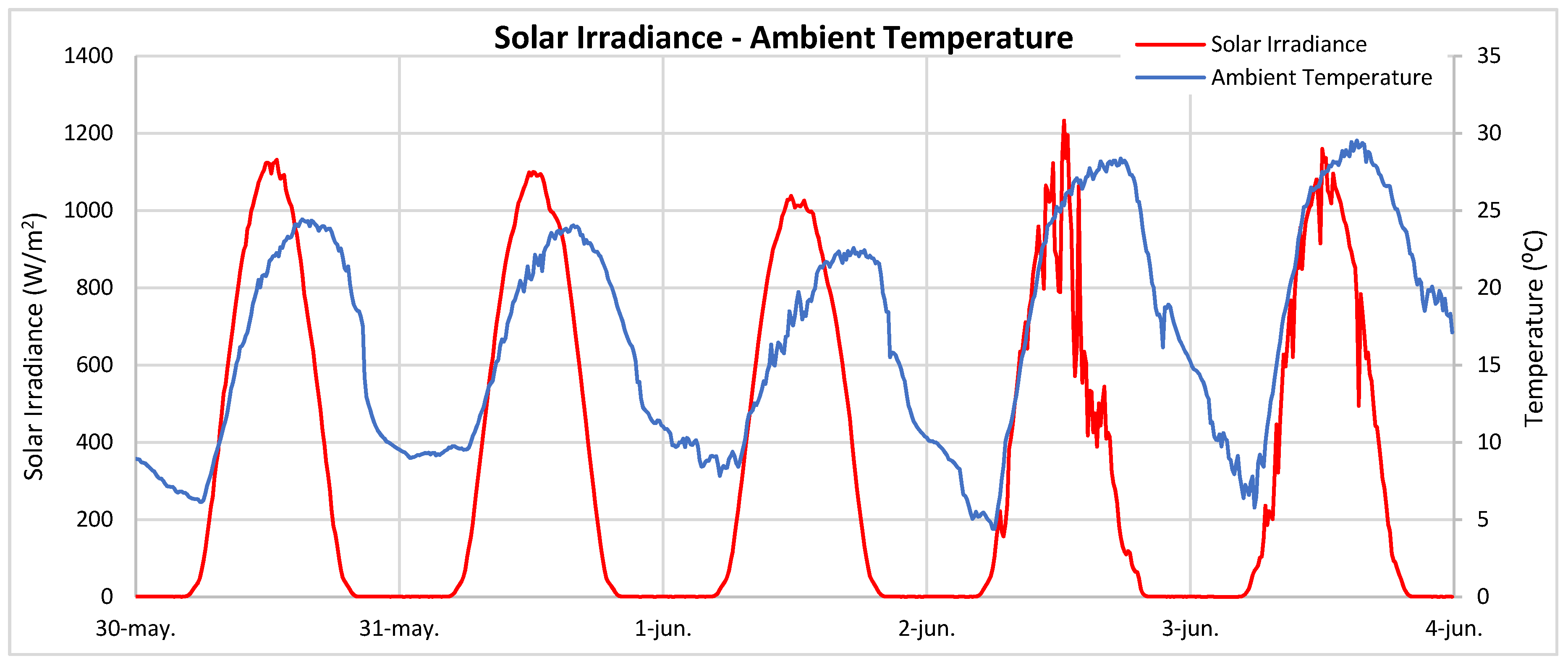 Sustainability 12 01710 g009