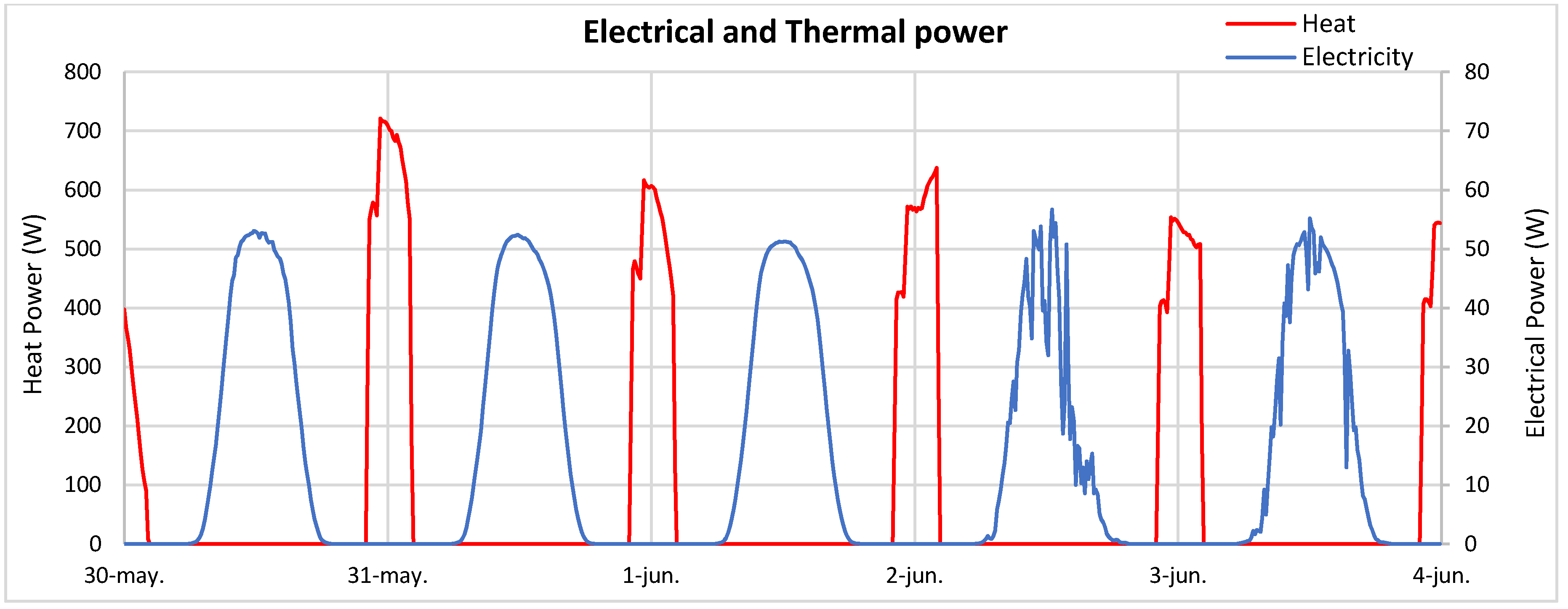 Sustainability 12 01710 g010