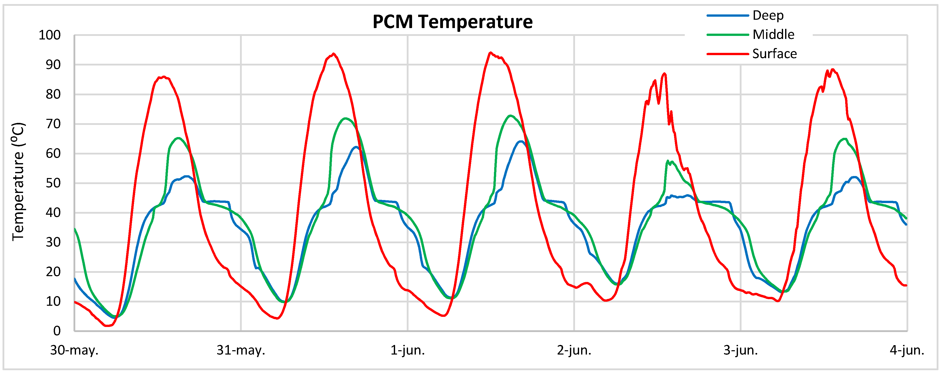 Sustainability 12 01710 g011