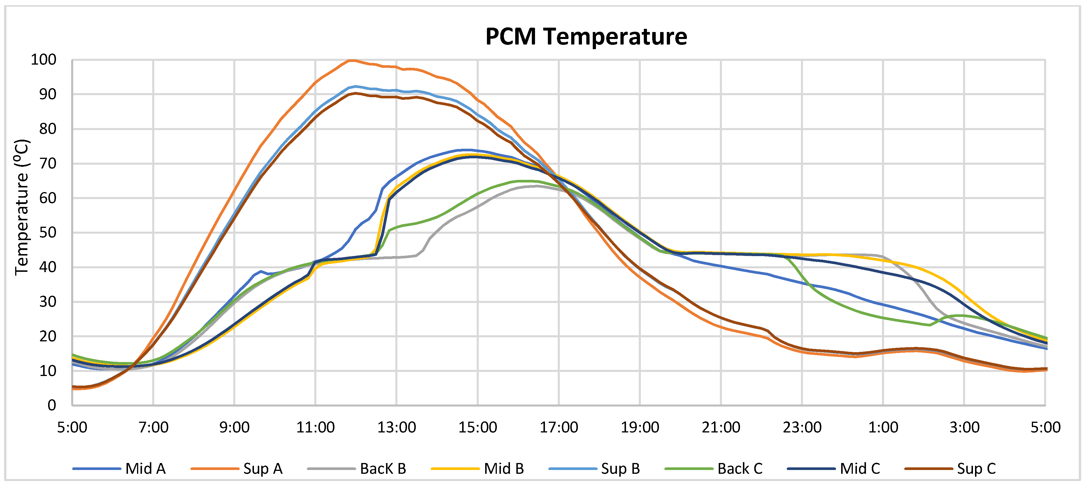 Sustainability 12 01710 g012