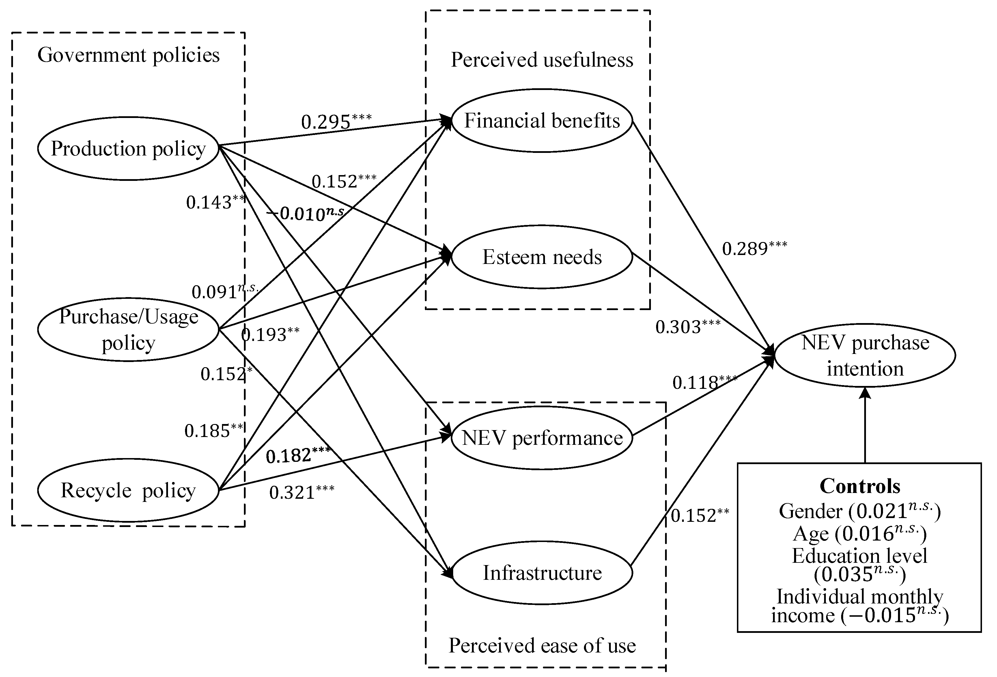 Sustainability 12 01711 g002 Sustainability 12 01711 g002