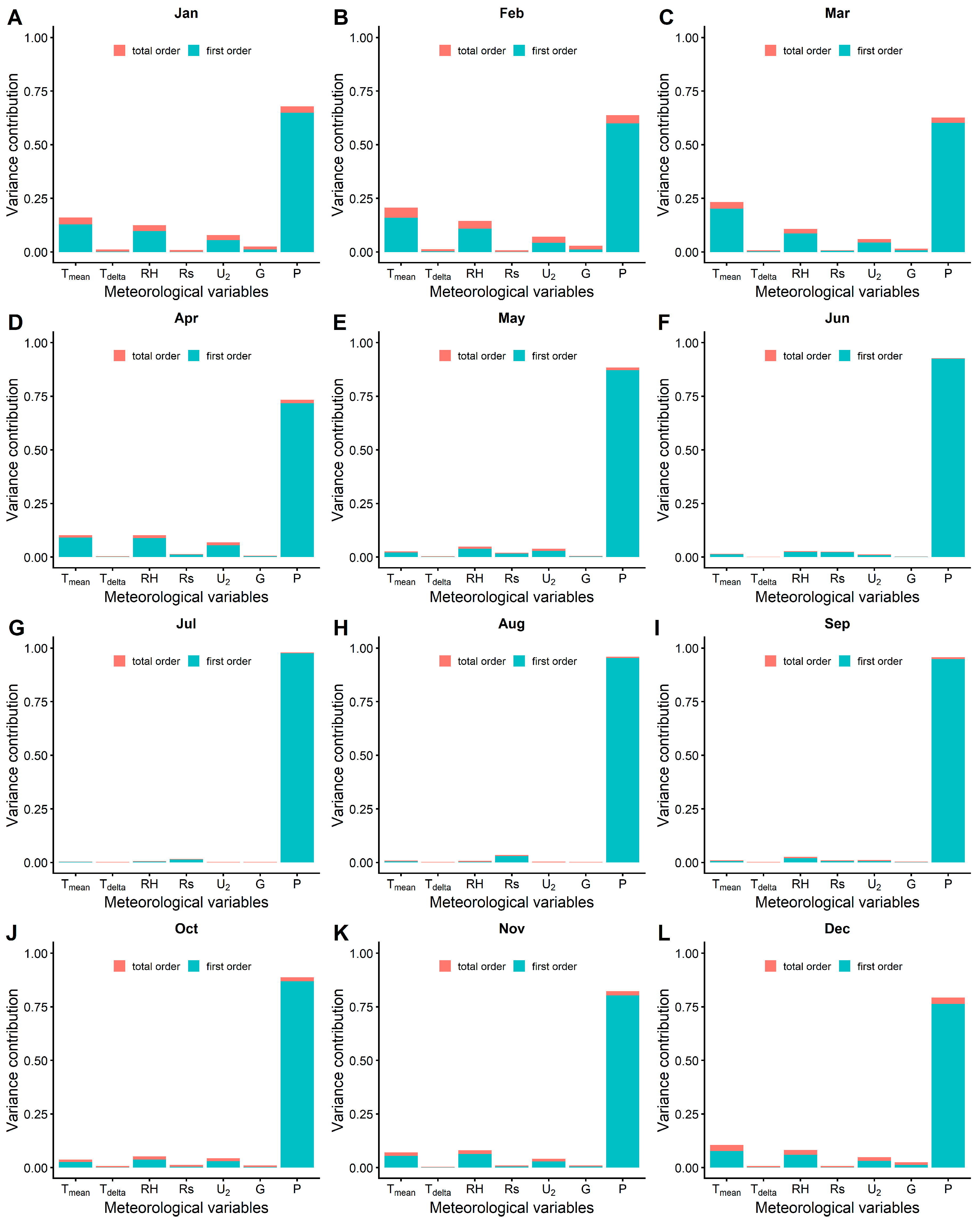 Sustainability 12 01713 g003 Sustainability 12 01713 g003