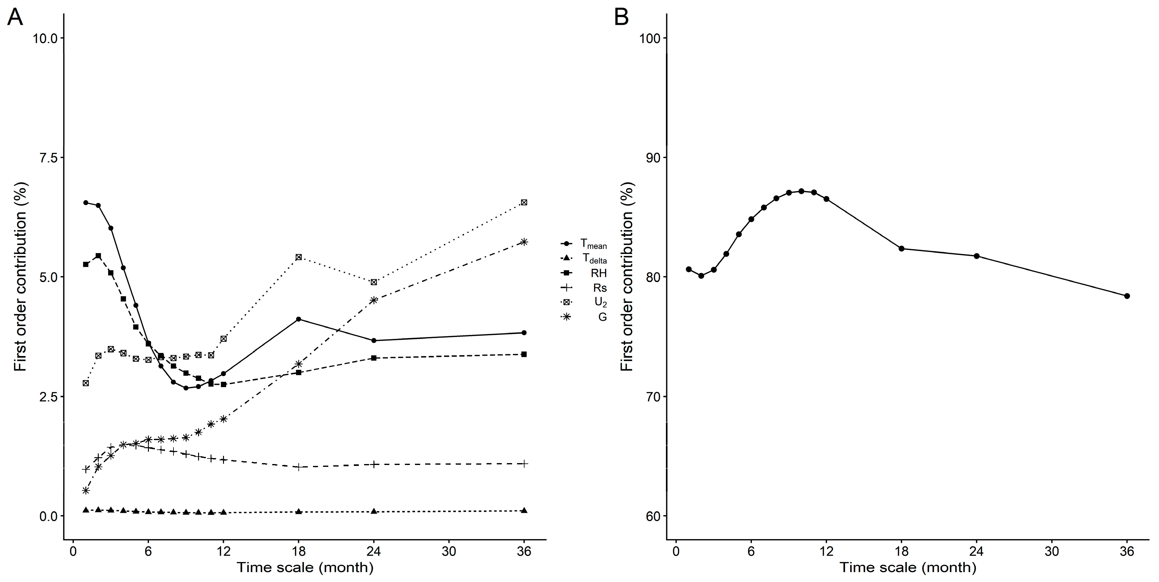 Sustainability 12 01713 g006 Sustainability 12 01713 g006