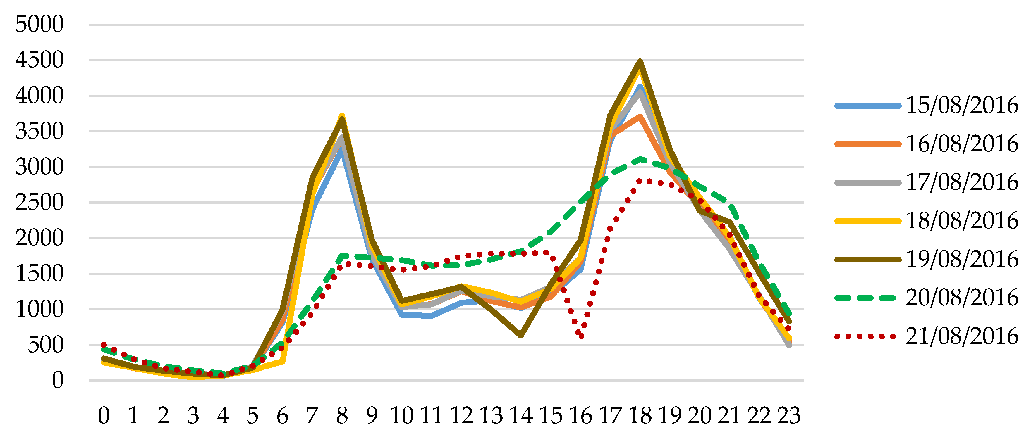 Sustainability 12 01714 g003