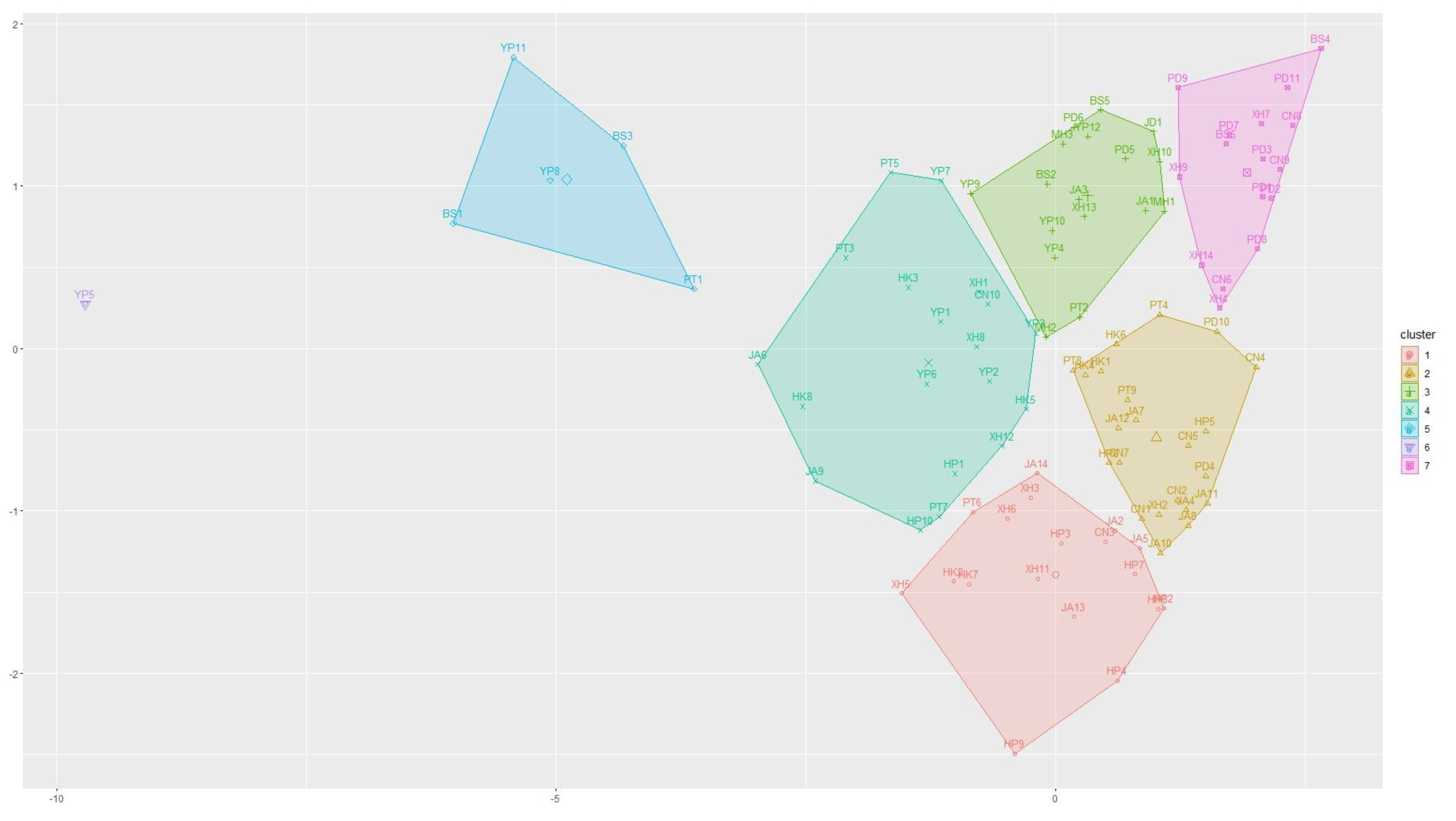 Sustainability 12 01714 g005