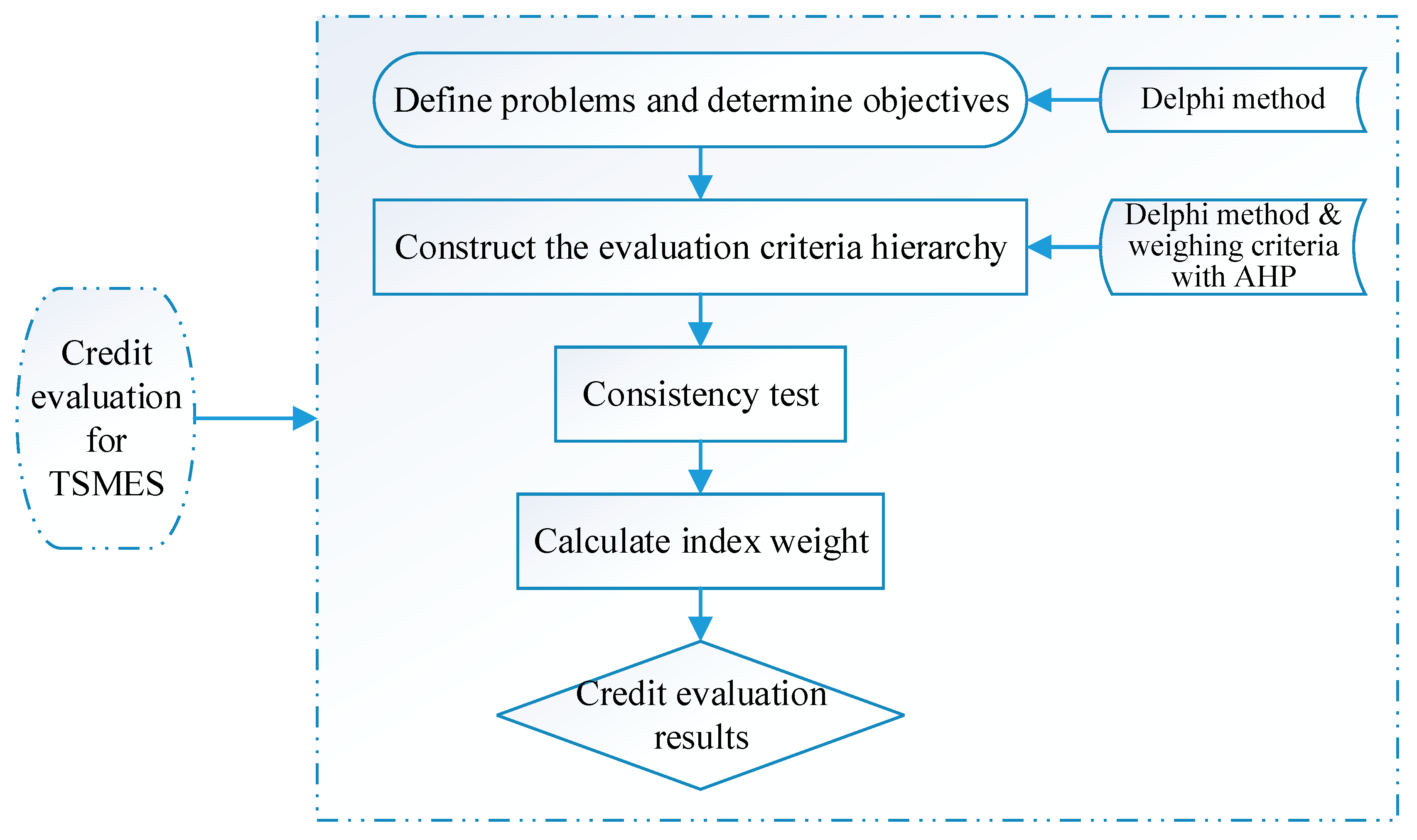 Sustainability 12 01715 g001