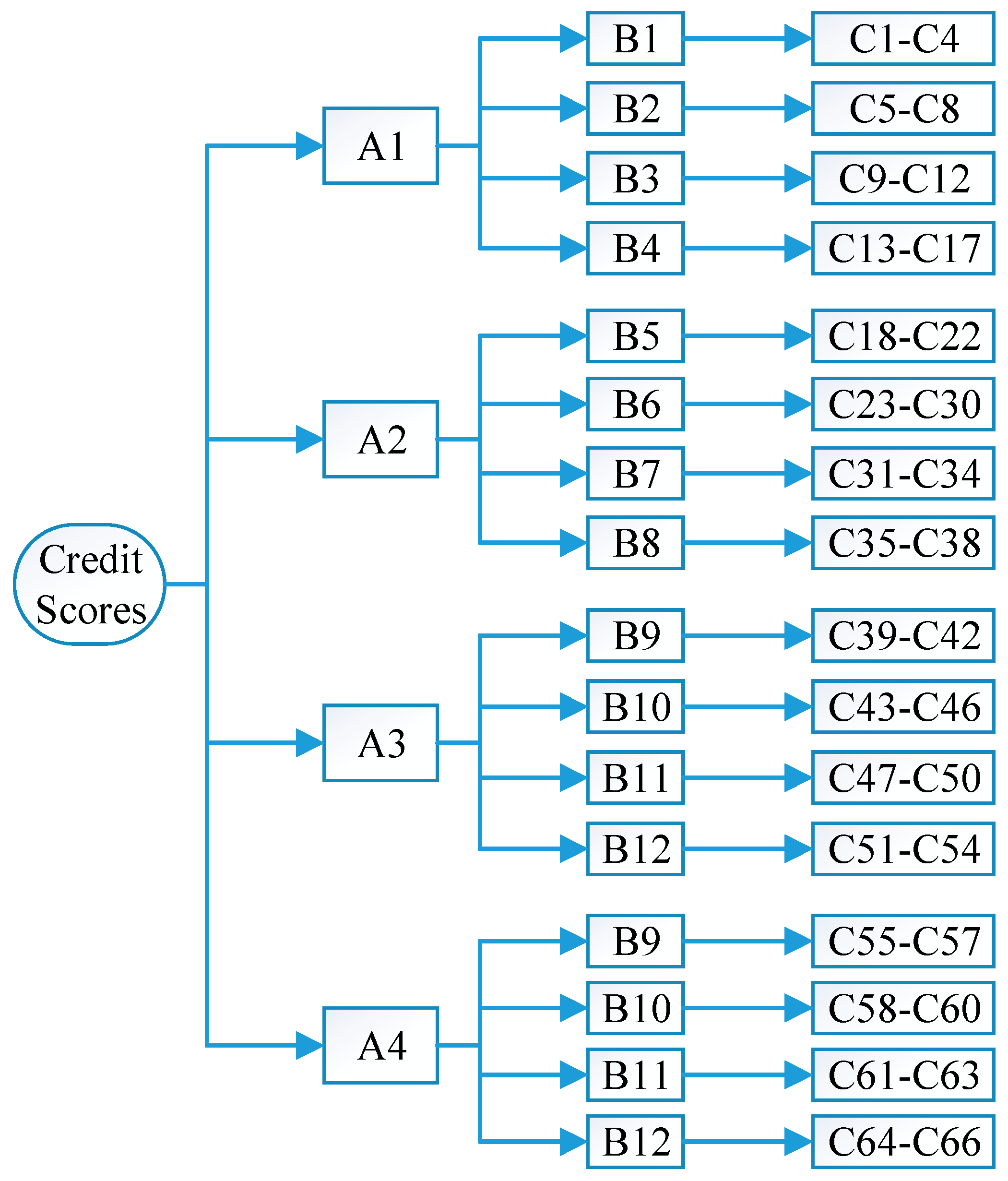 Sustainability 12 01715 g002