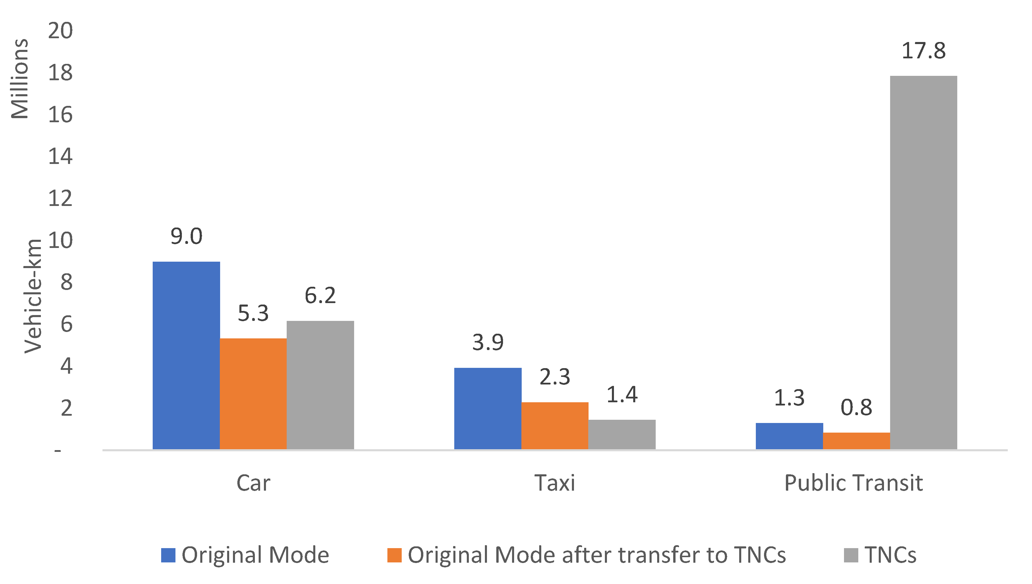 Sustainability 12 01732 g005