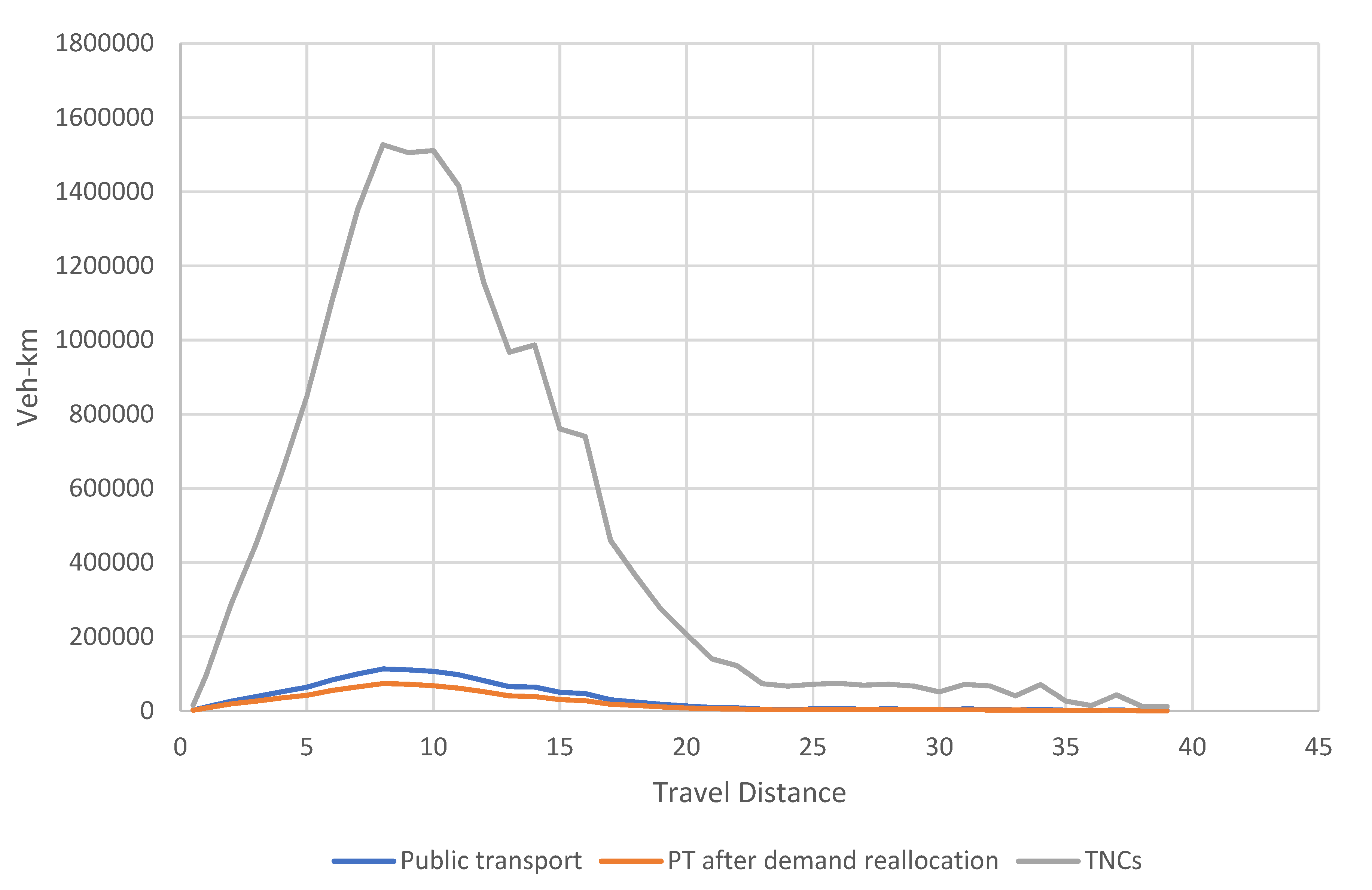 Sustainability 12 01732 g006