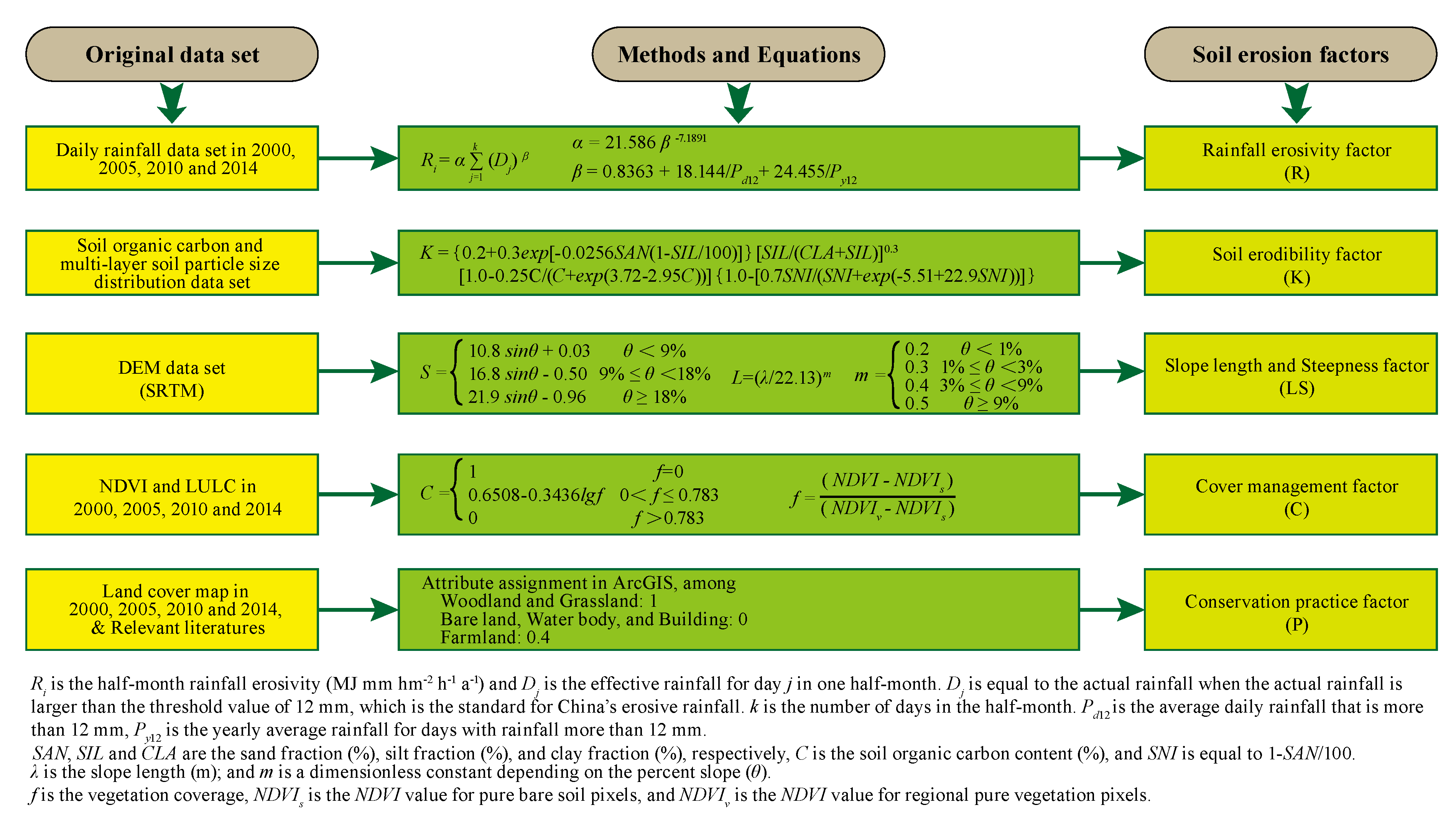 Sustainability 12 01733 g002