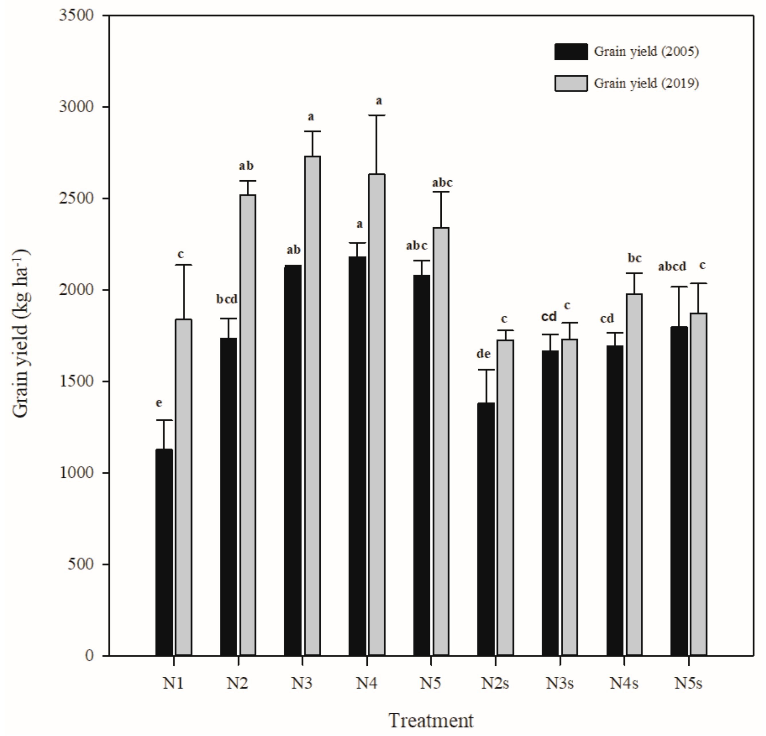Sustainability 12 01735 g002 Sustainability 12 01735 g002