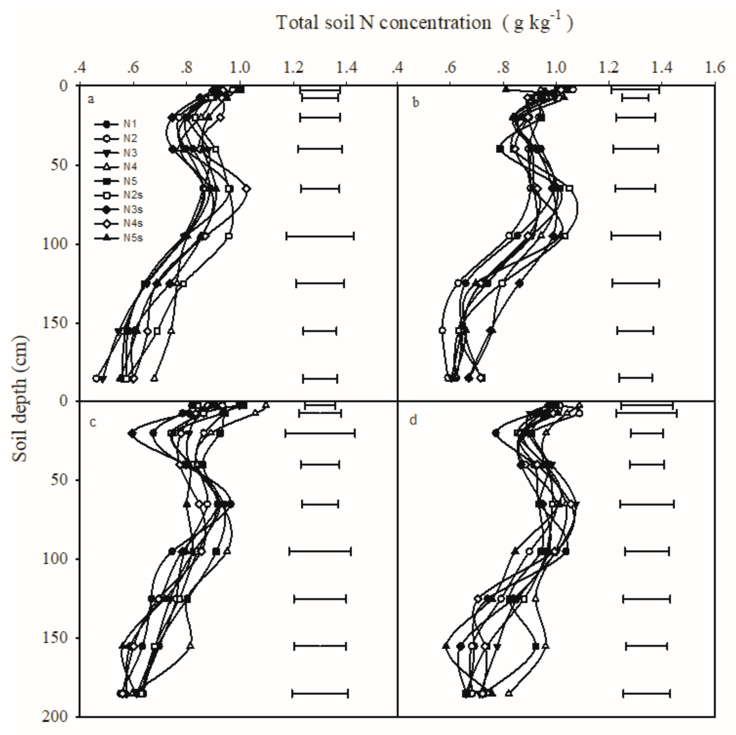 Sustainability 12 01735 g004 Sustainability 12 01735 g004