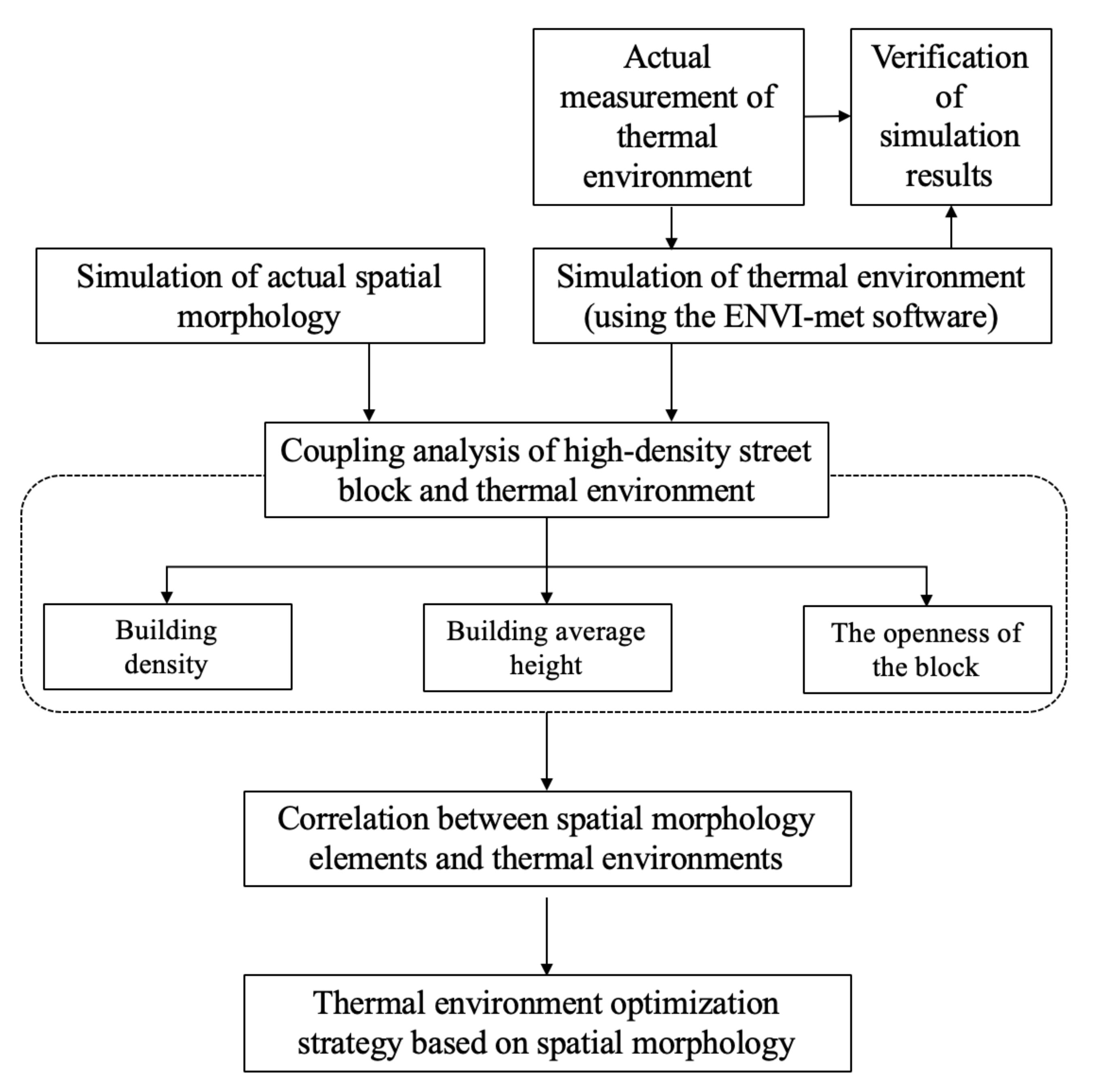 Sustainability 12 01737 g002