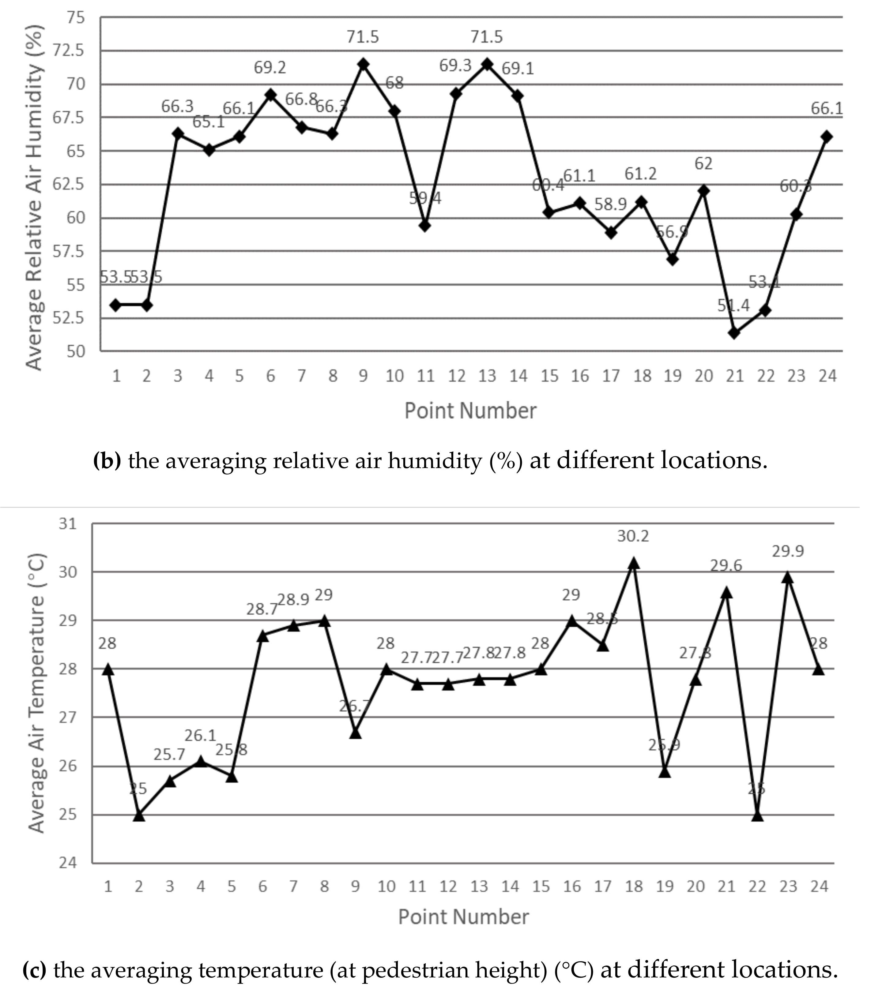 Sustainability 12 01737 g005b