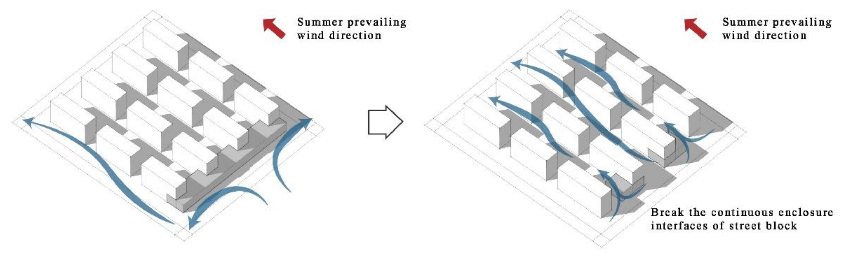 Sustainability 12 01737 g012
