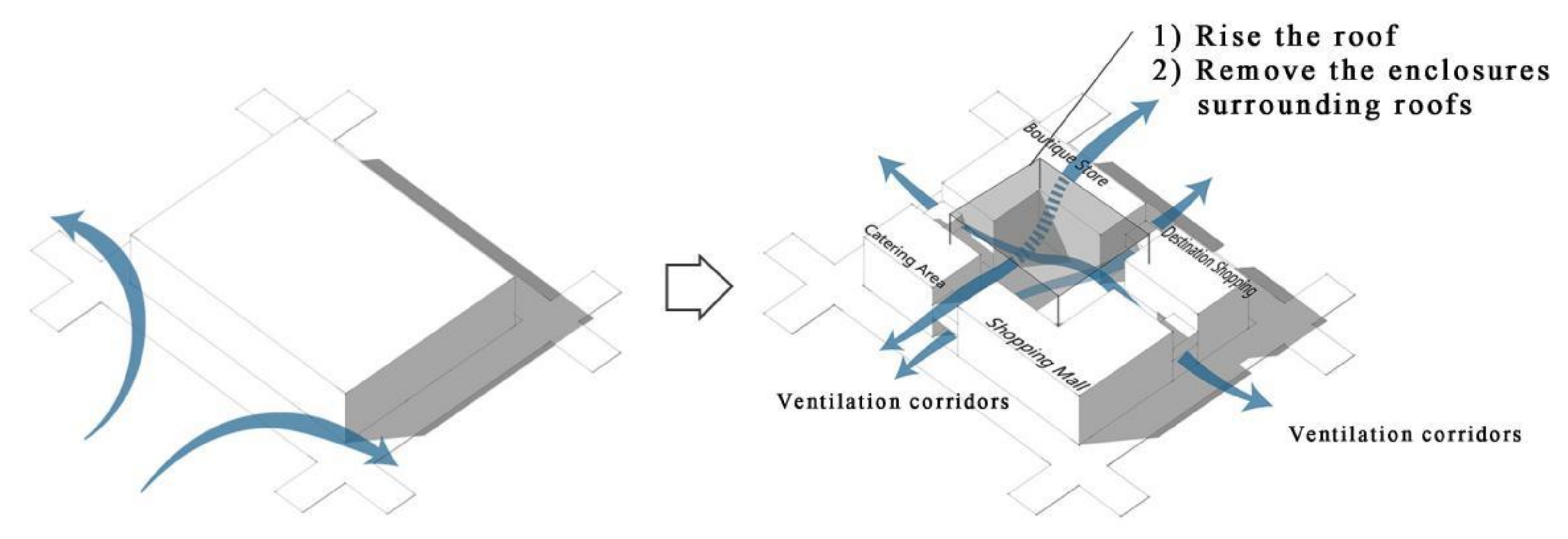 Sustainability 12 01737 g013