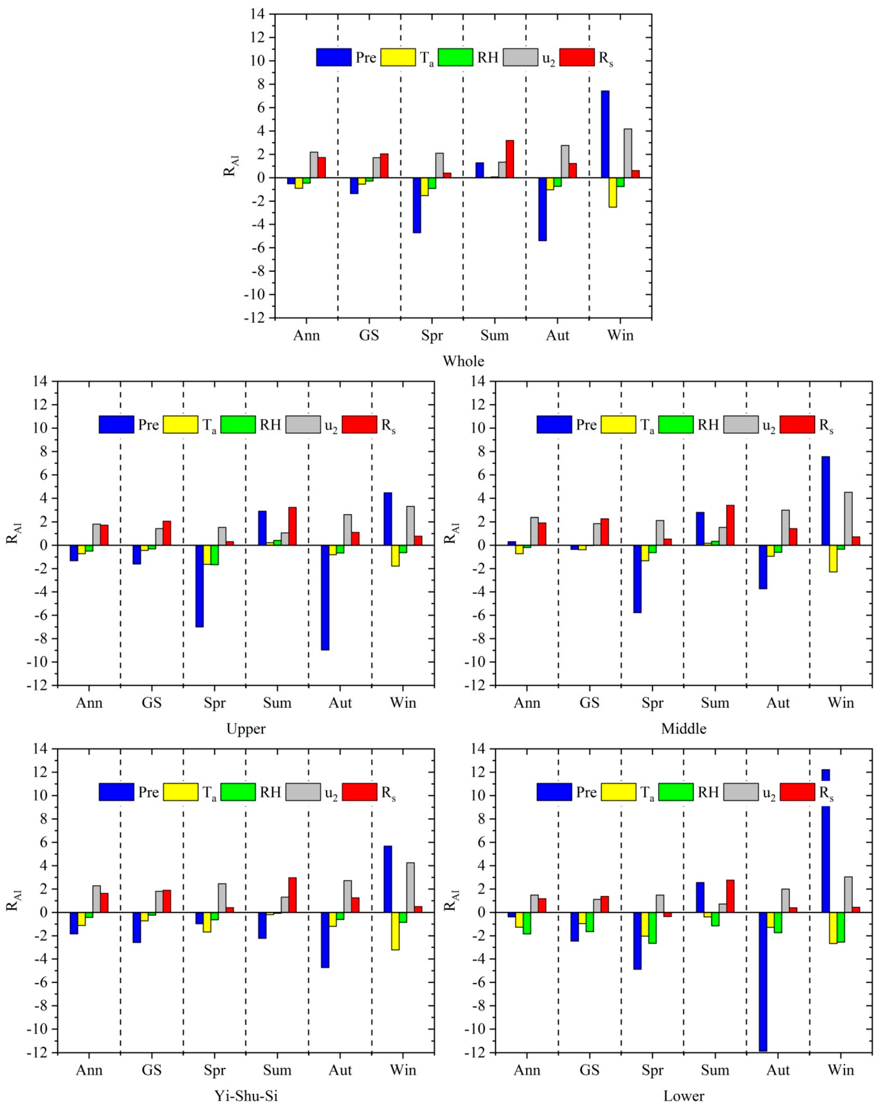 Sustainability 12 01743 g009