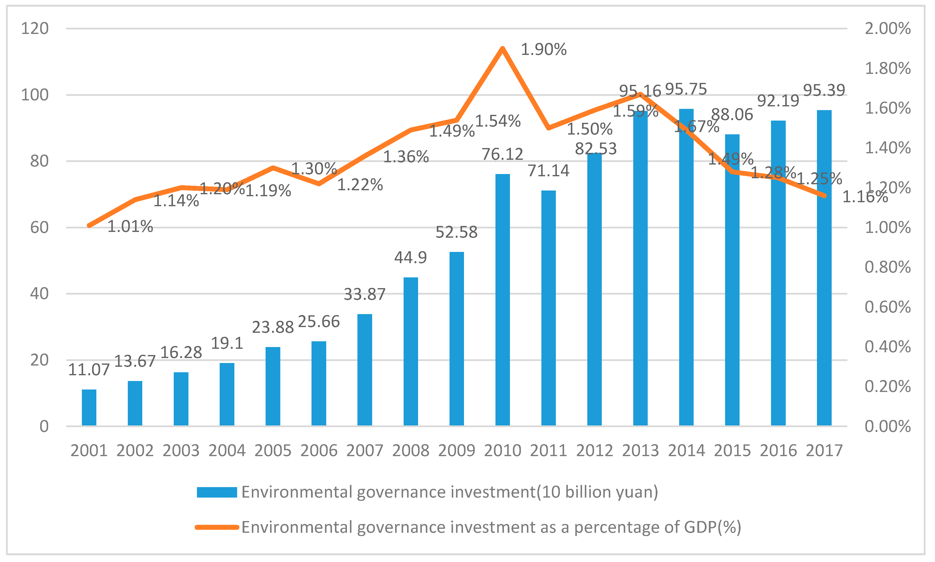 Sustainability 12 01745 g001