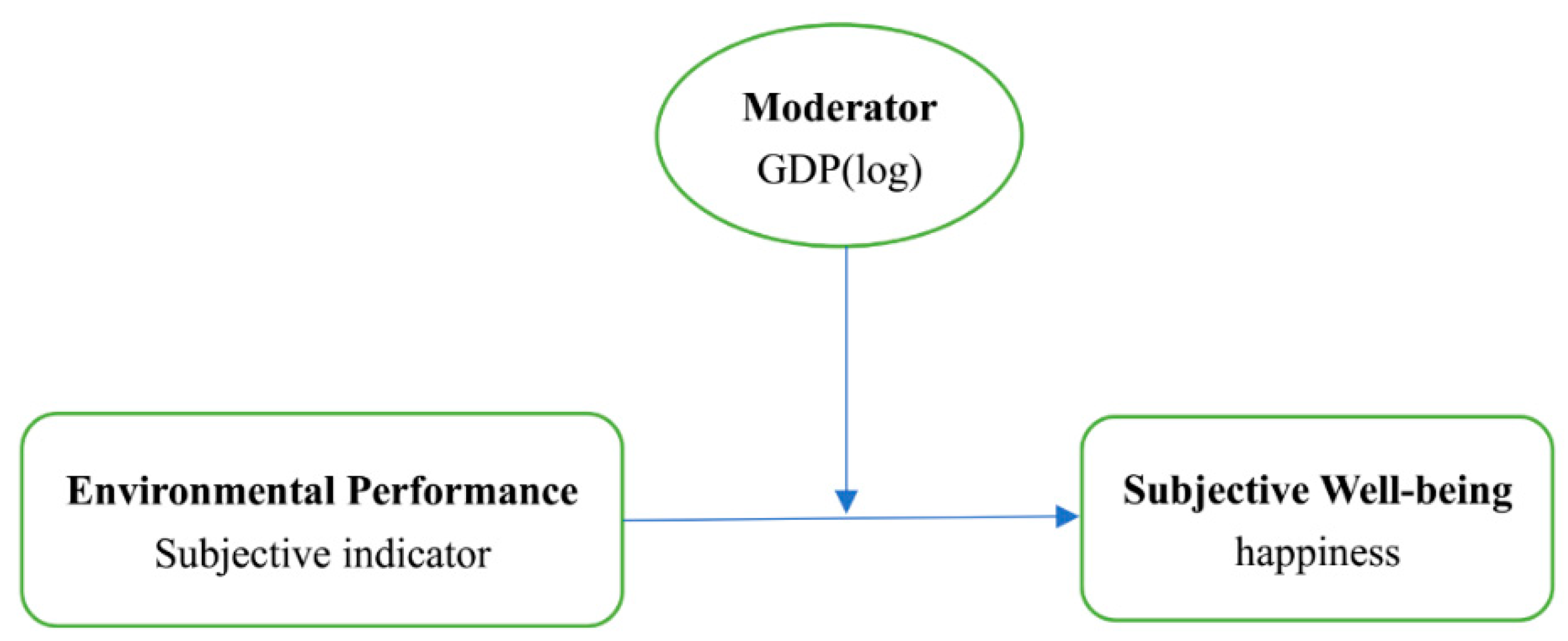 Sustainability 12 01745 g002
