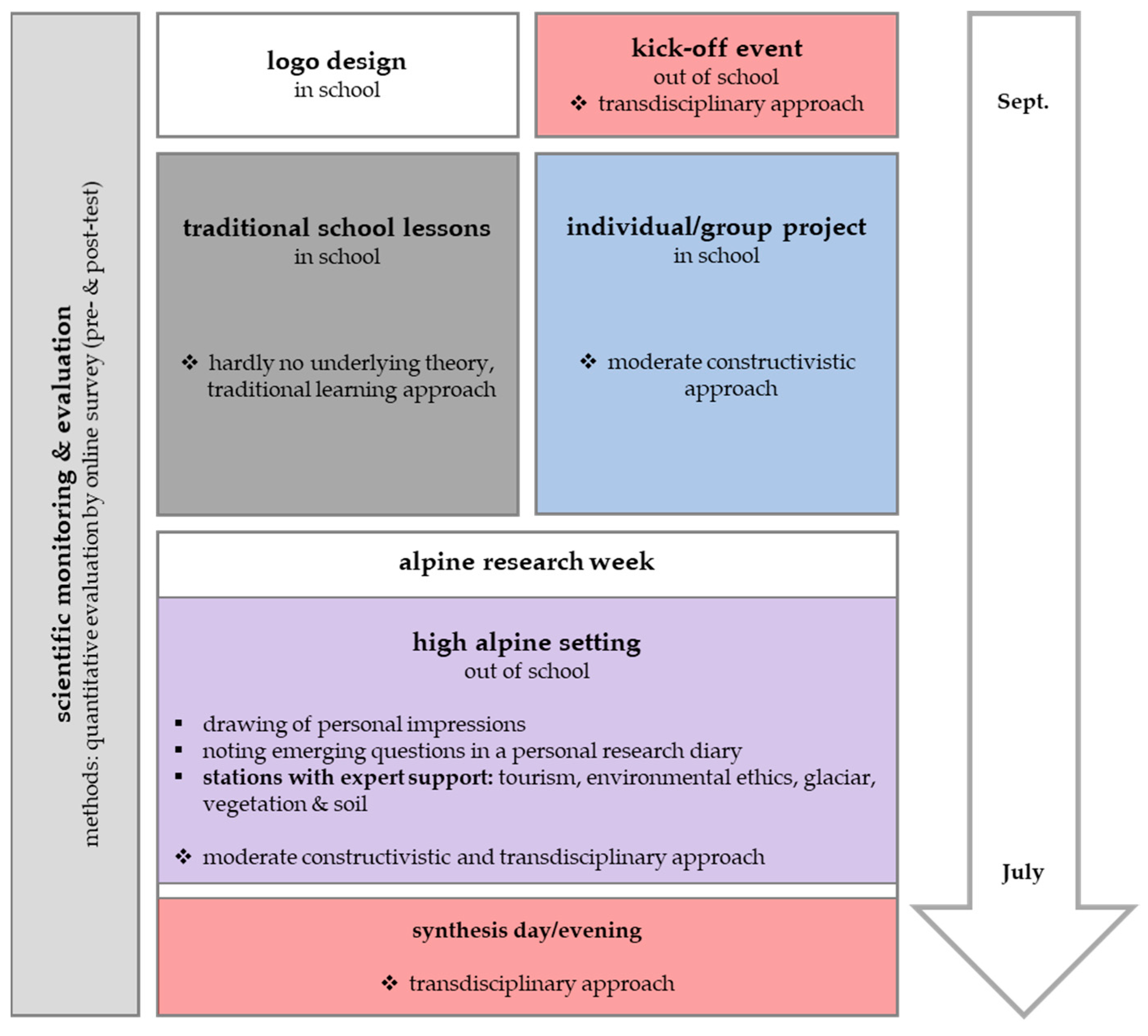 Quantitative methods for climate change and mental health research