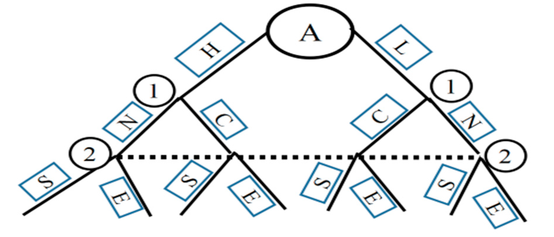 Sustainability 12 01750 g002