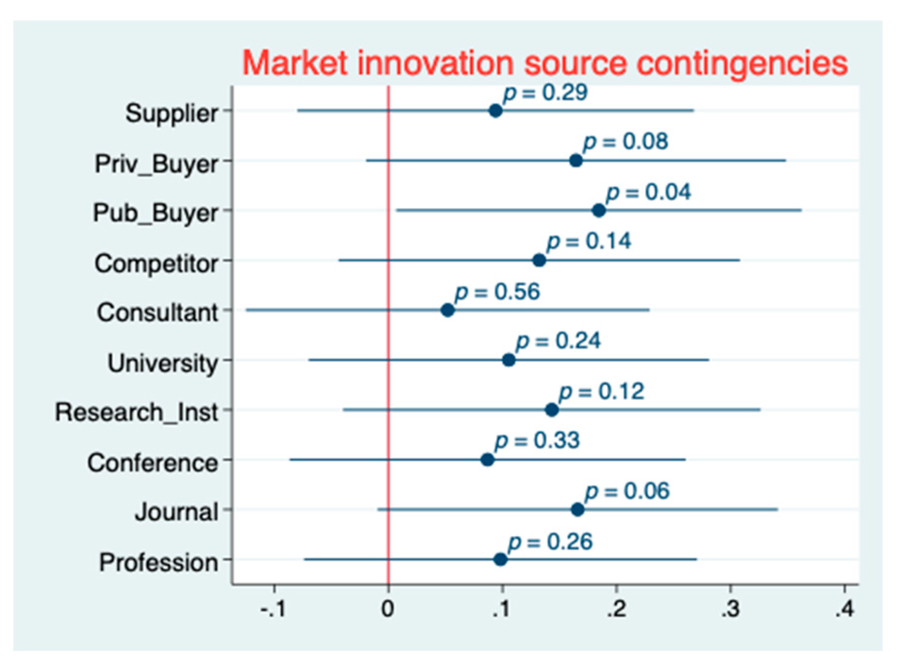 Sustainability 12 01752 g004 Sustainability 12 01752 g004