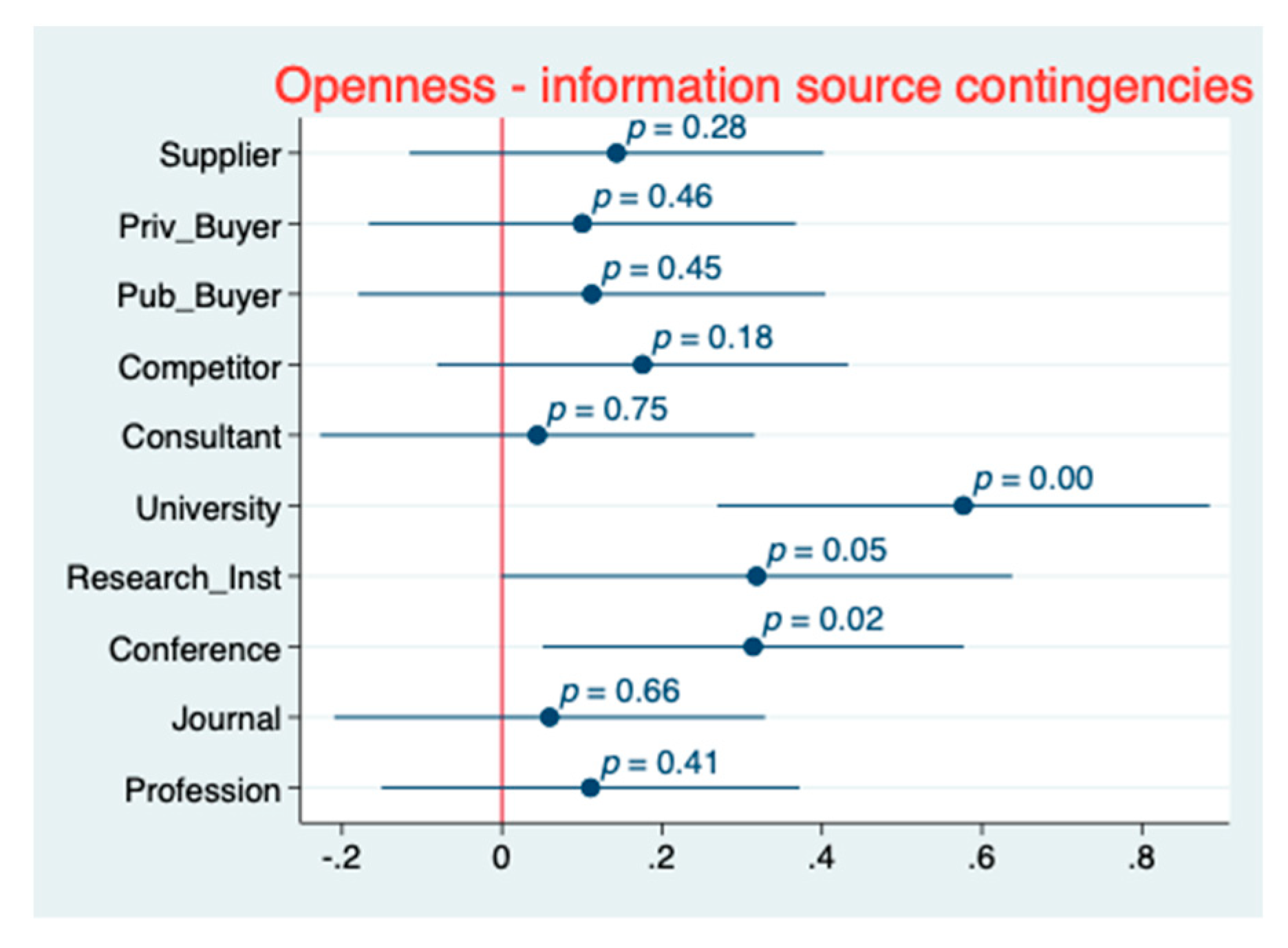 Sustainability 12 01752 g005 Sustainability 12 01752 g005