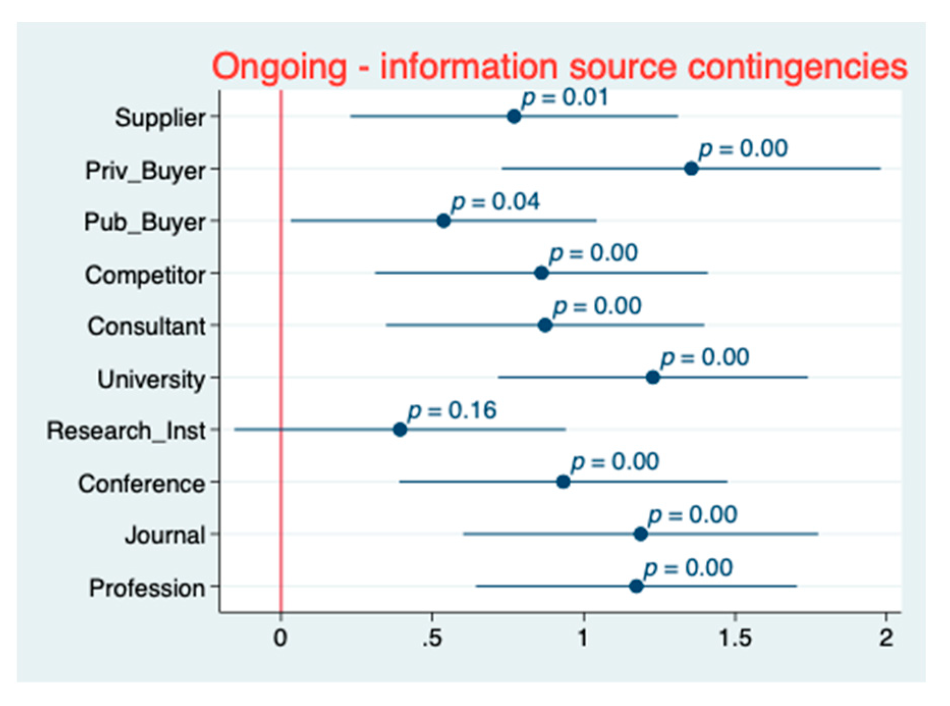 Sustainability 12 01752 g006 Sustainability 12 01752 g006