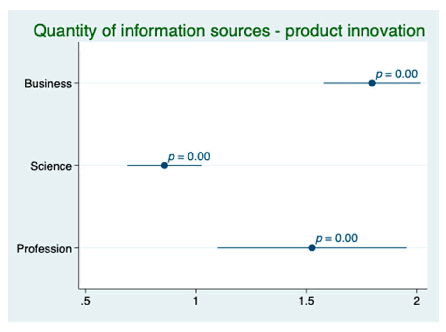 Sustainability 12 01752 g007 Sustainability 12 01752 g007