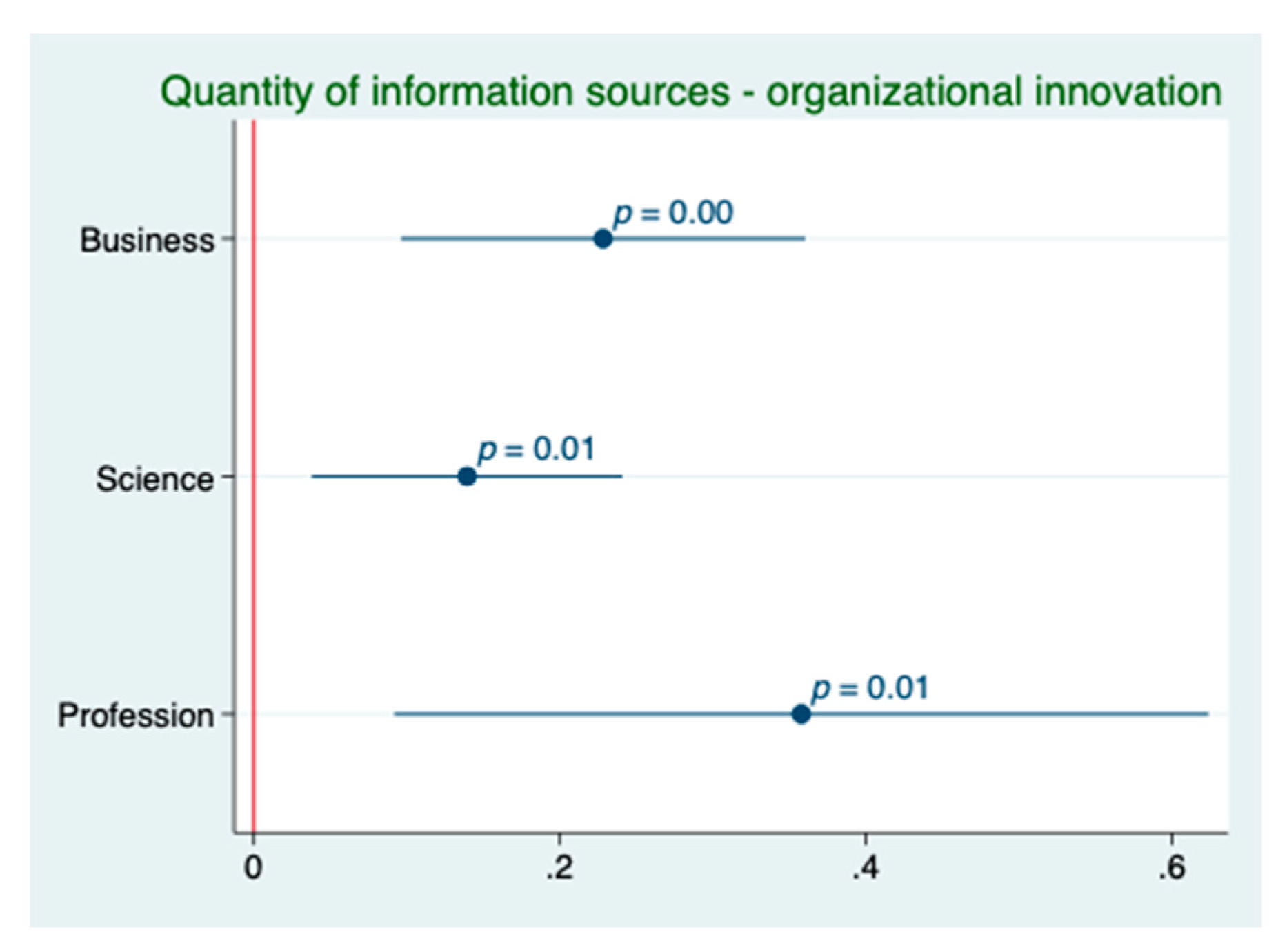 Sustainability 12 01752 g009 Sustainability 12 01752 g009