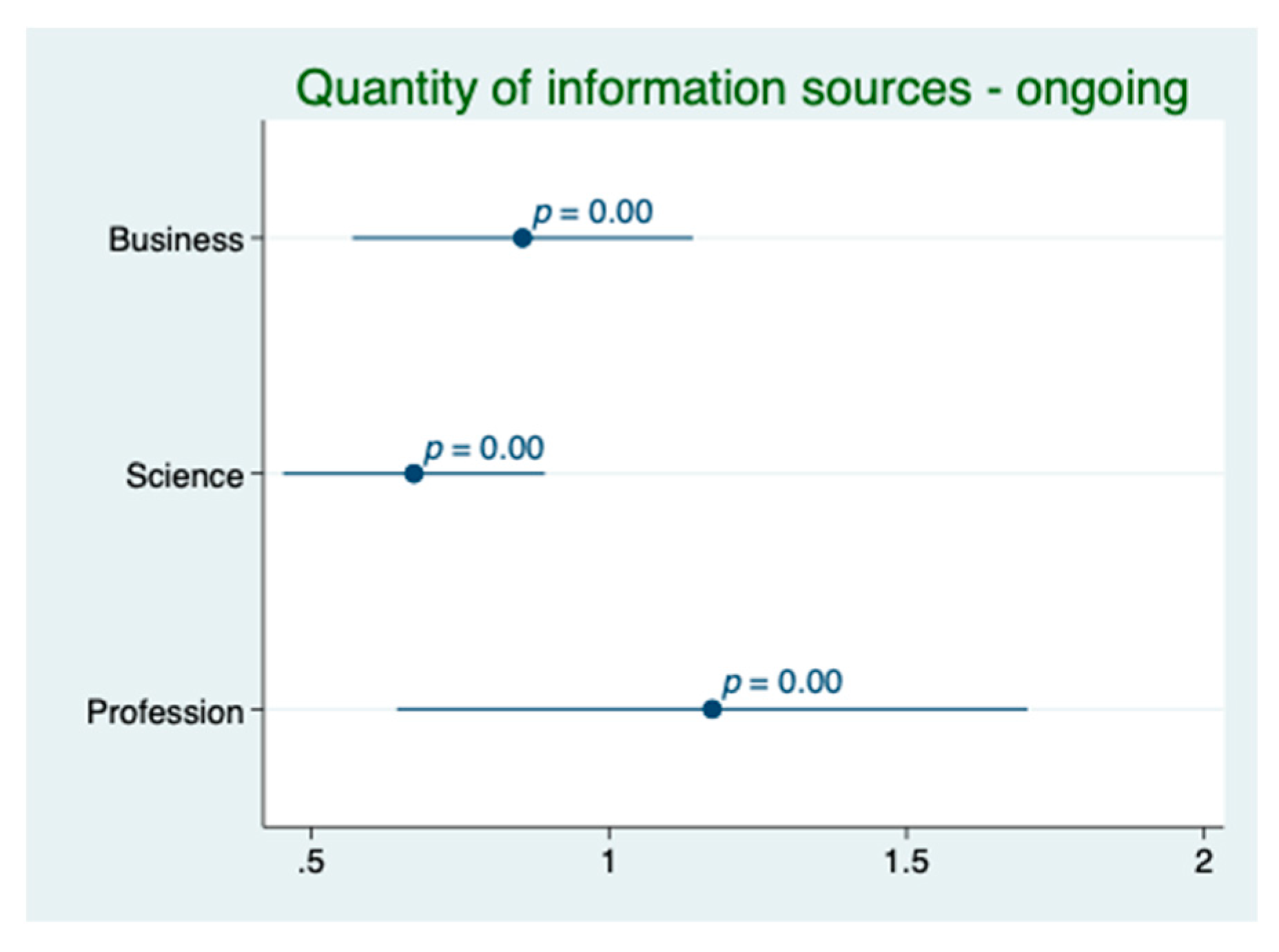 Sustainability 12 01752 g012 Sustainability 12 01752 g012