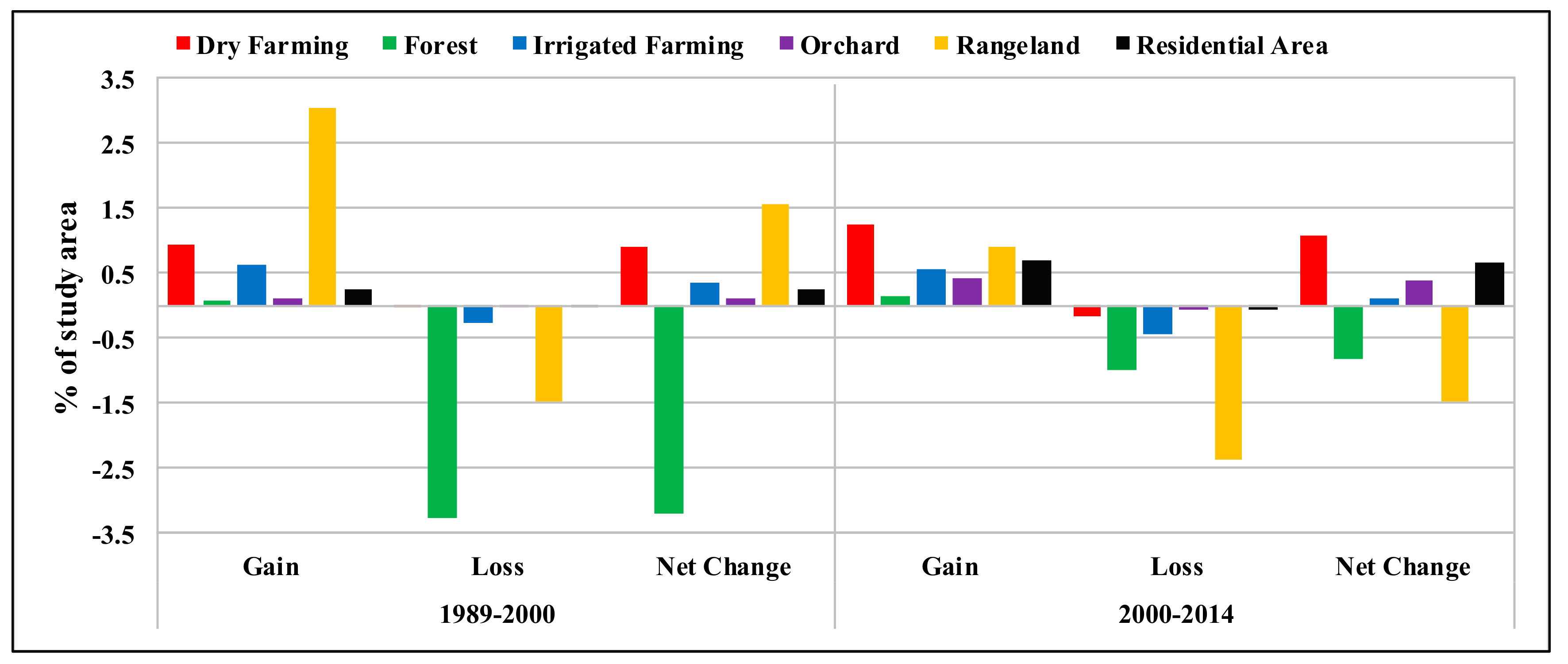 Sustainability 12 01753 g004