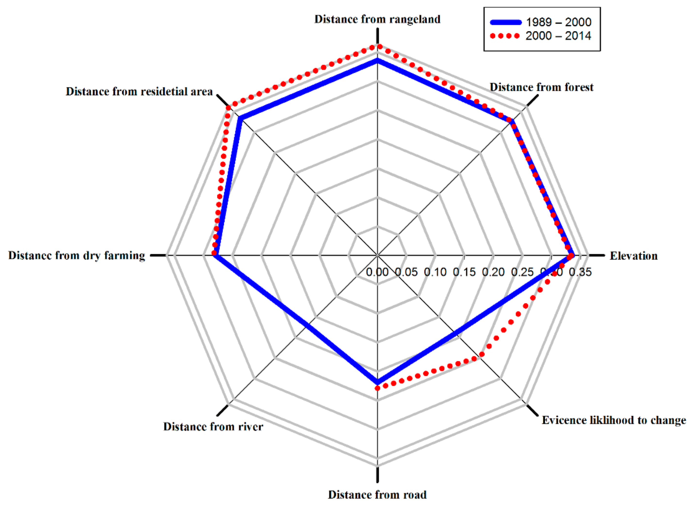 Sustainability 12 01753 g006