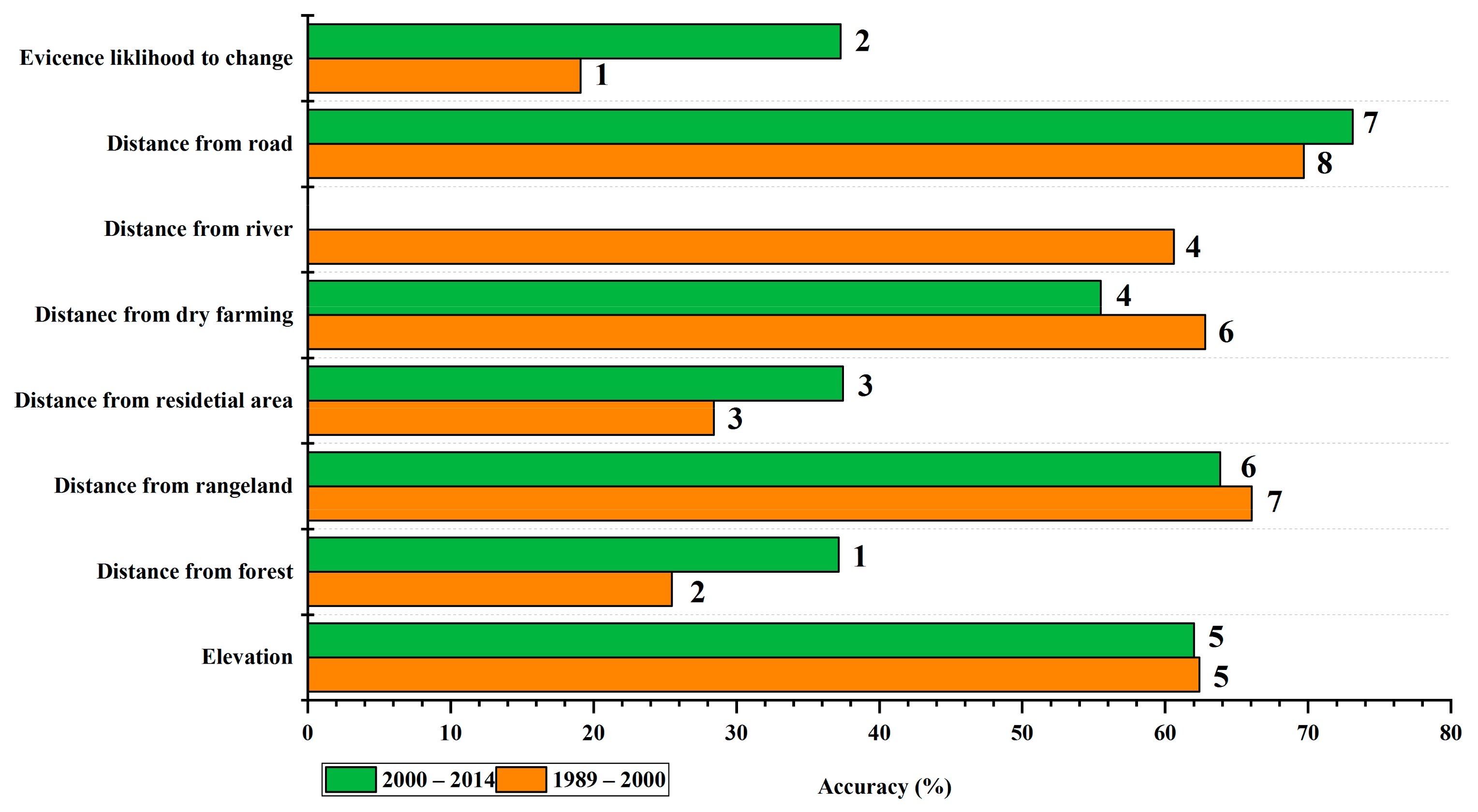 Sustainability 12 01753 g007