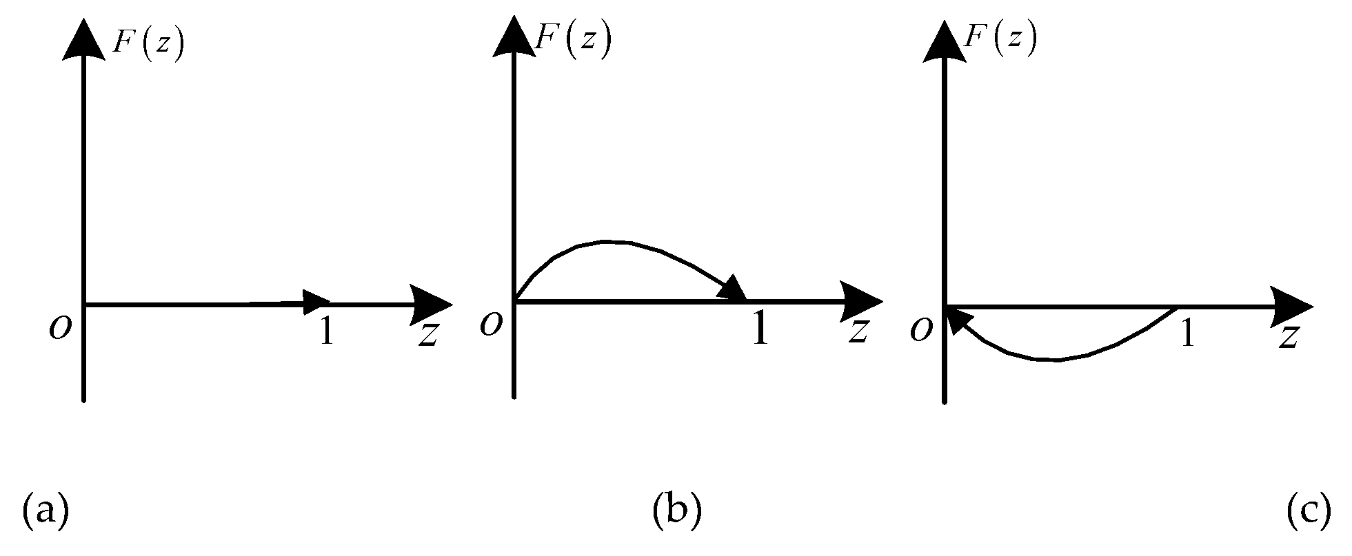 Sustainability 12 01756 g005 Sustainability 12 01756 g005