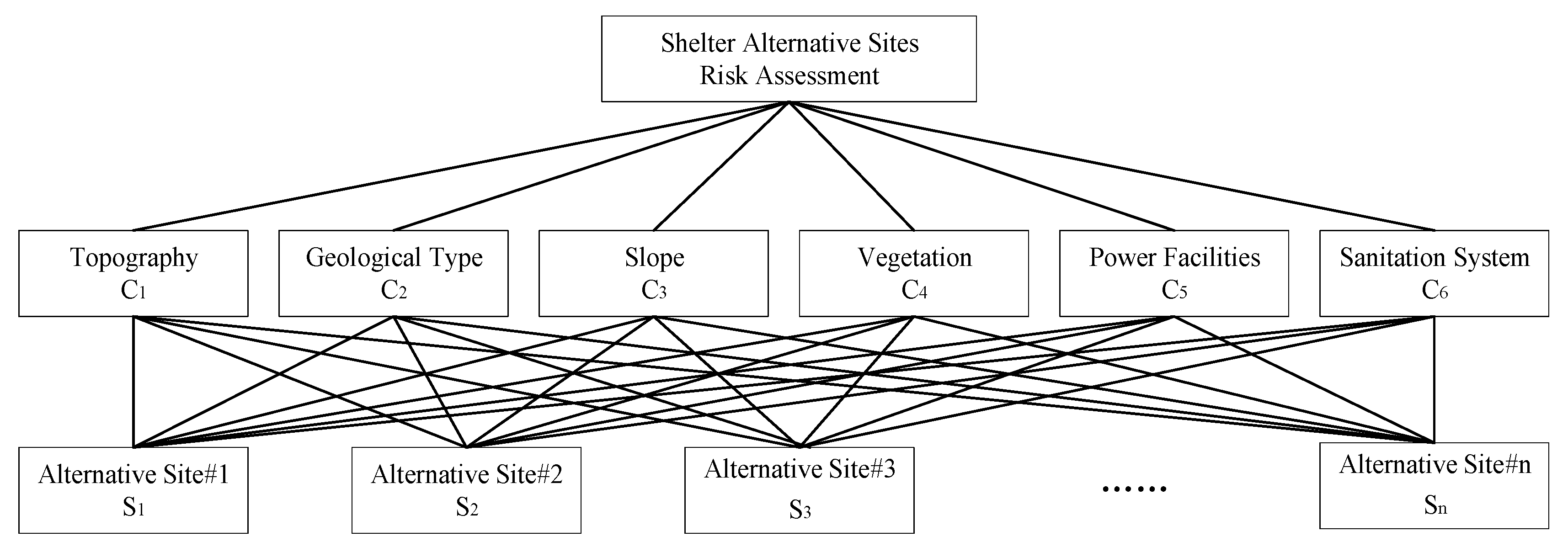 Sustainability 12 01759 g003