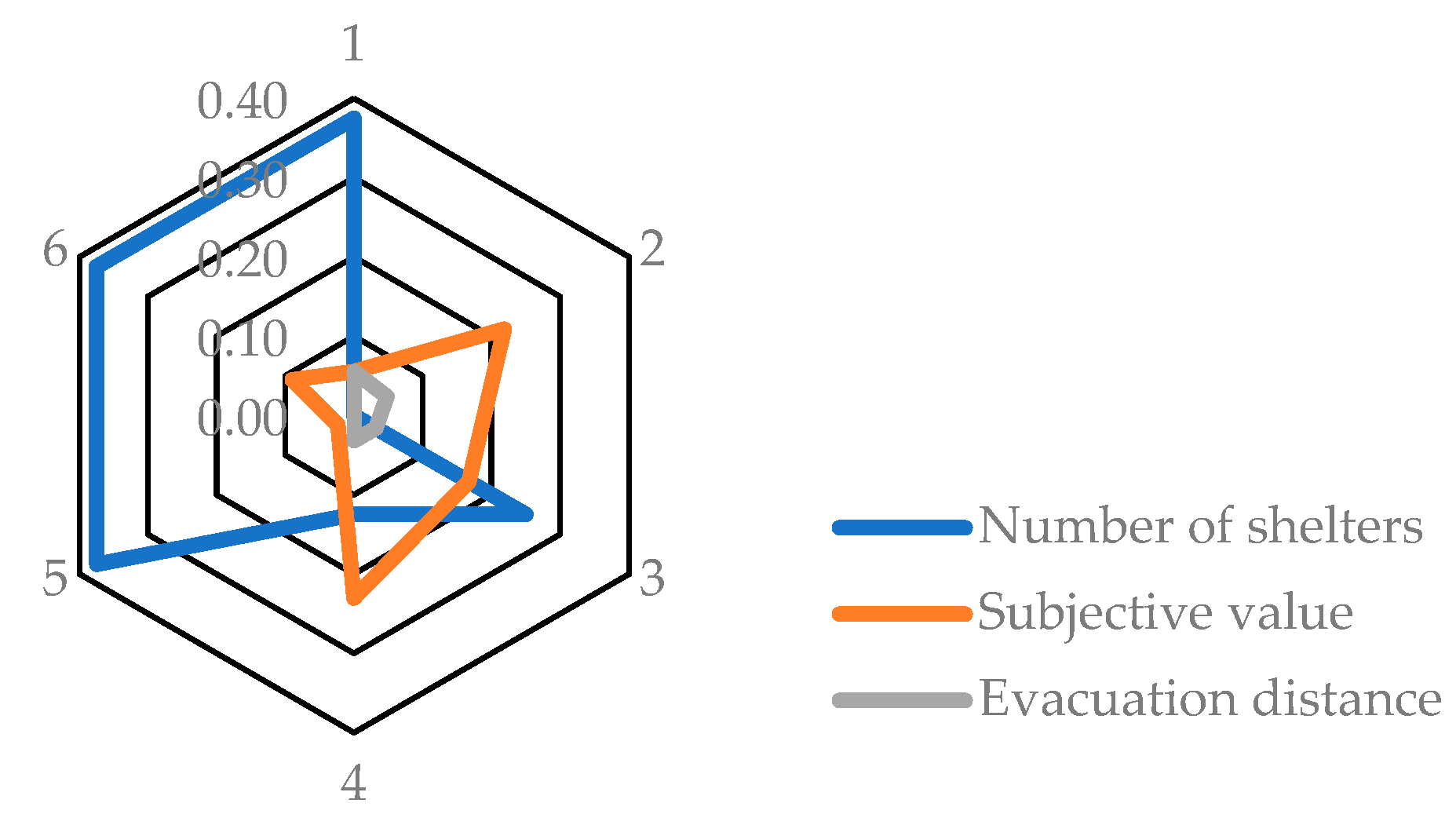Sustainability 12 01759 g007