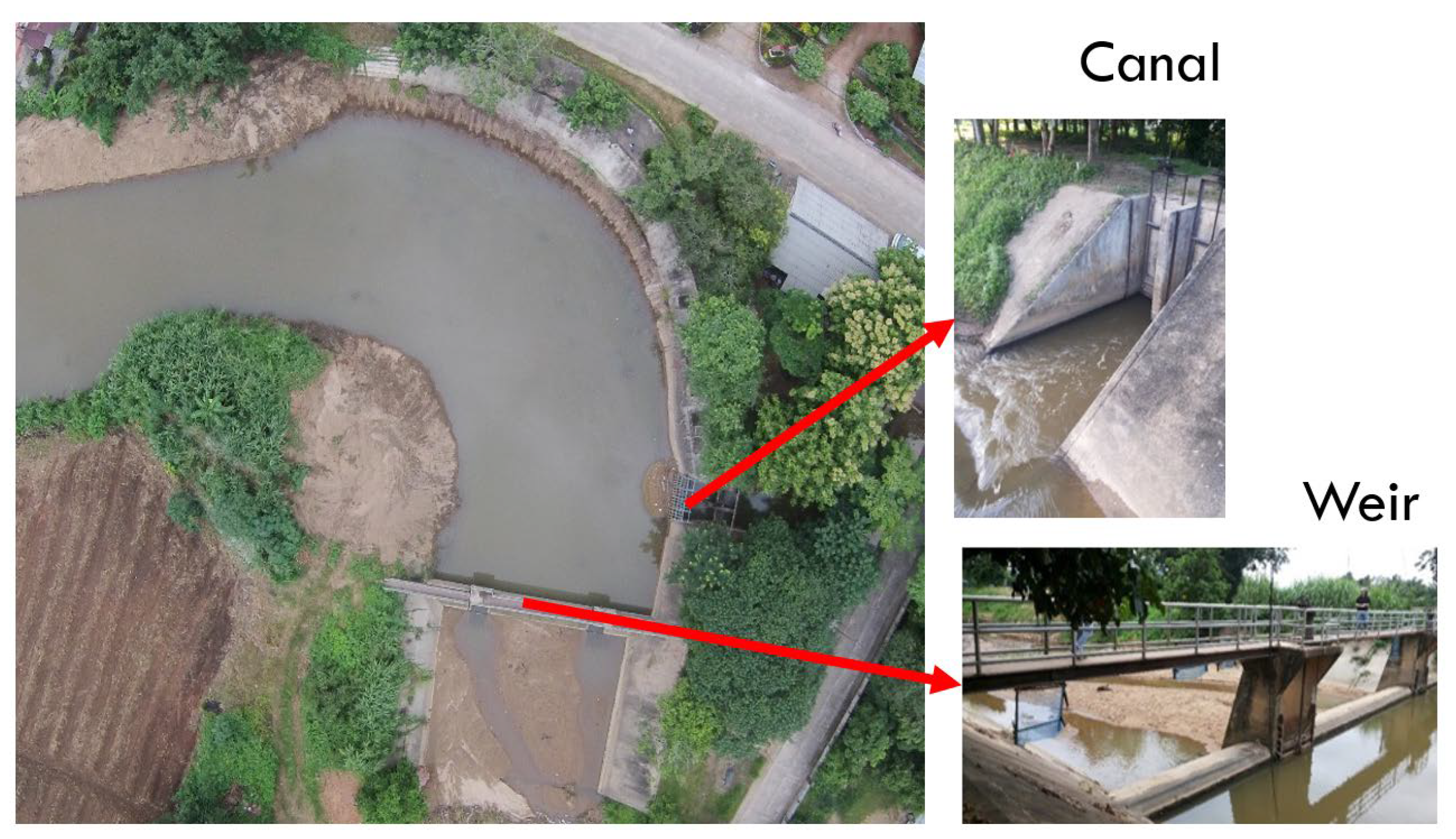 Sustainability Free FullText Water Irrigation Decision Support